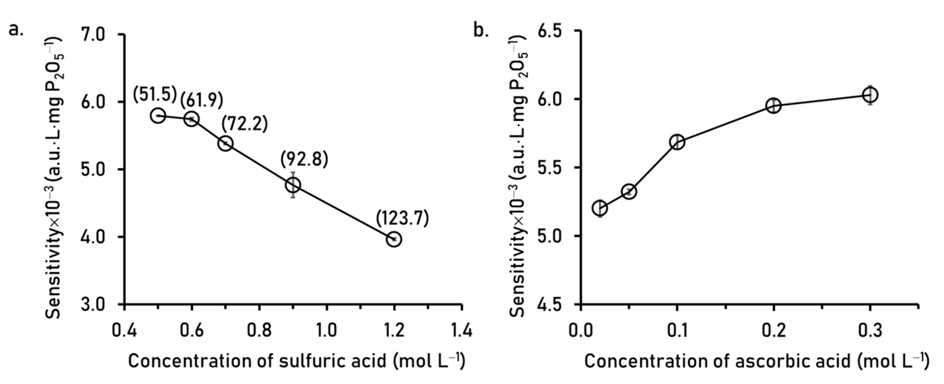 Molecules 26 06484 g005