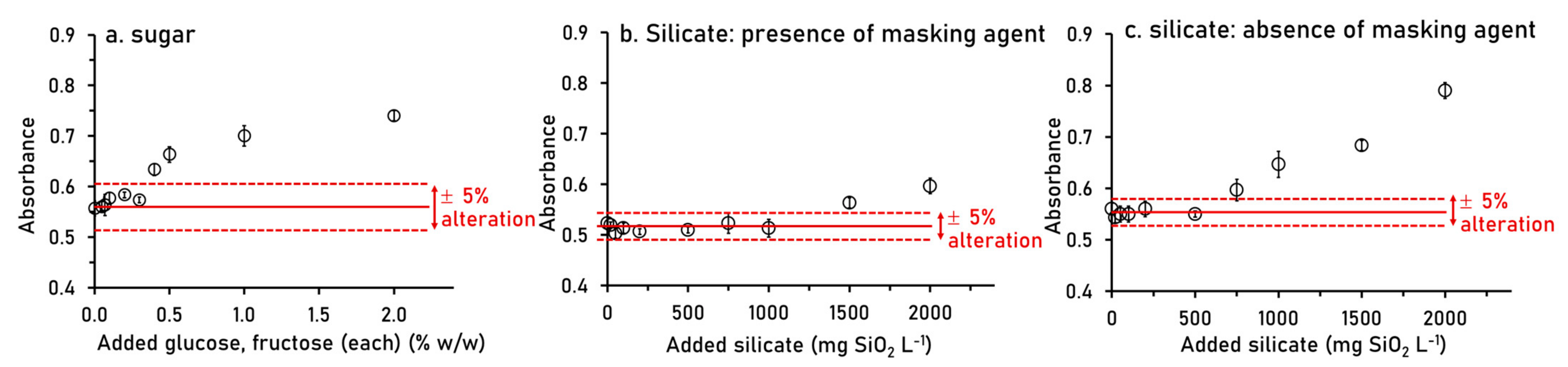 Molecules 26 06484 g006