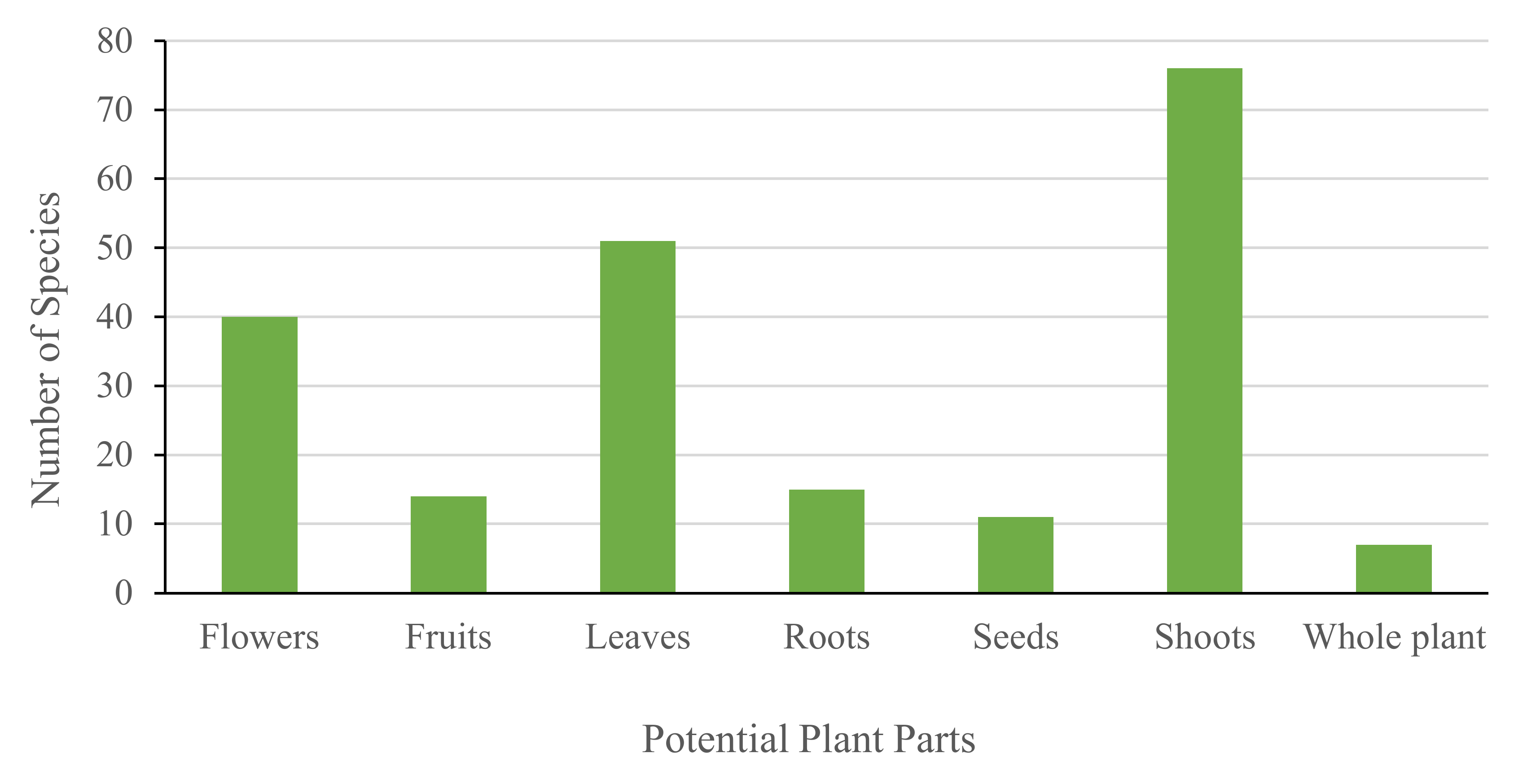Molecules 26 06486 g003
