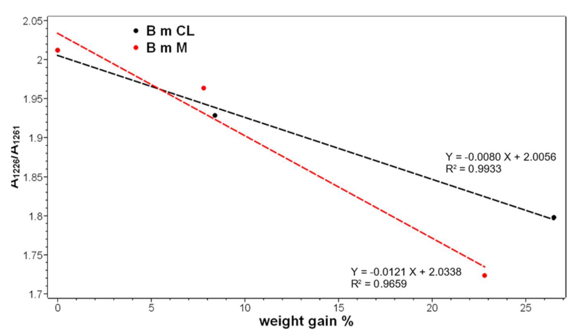 Molecules 26 06487 g007