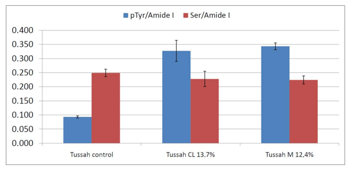 Molecules 26 06487 g009