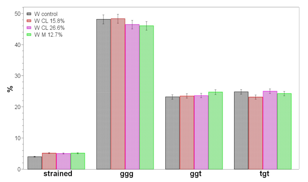 Molecules 26 06487 g012
