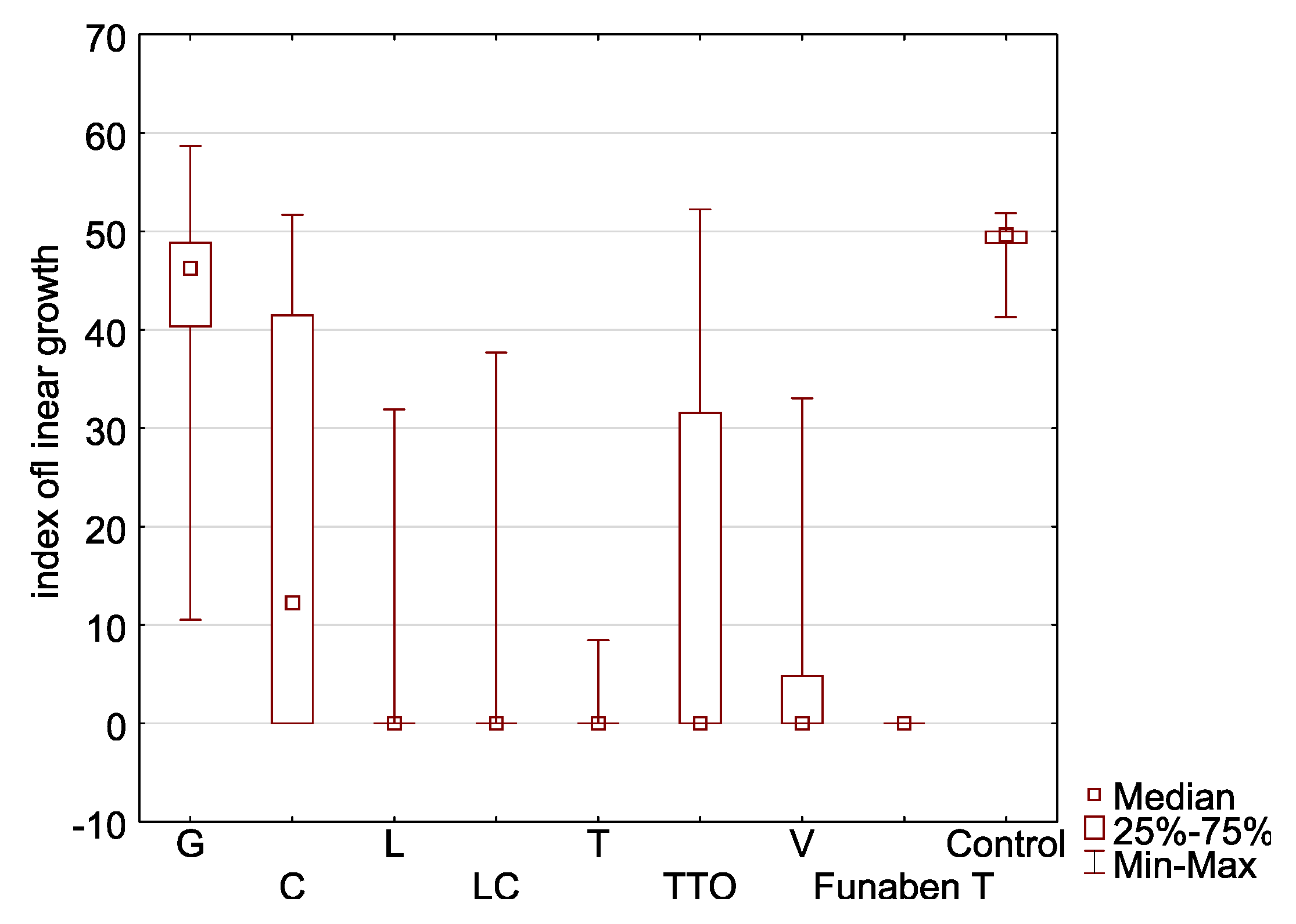Molecules 26 06488 g006
