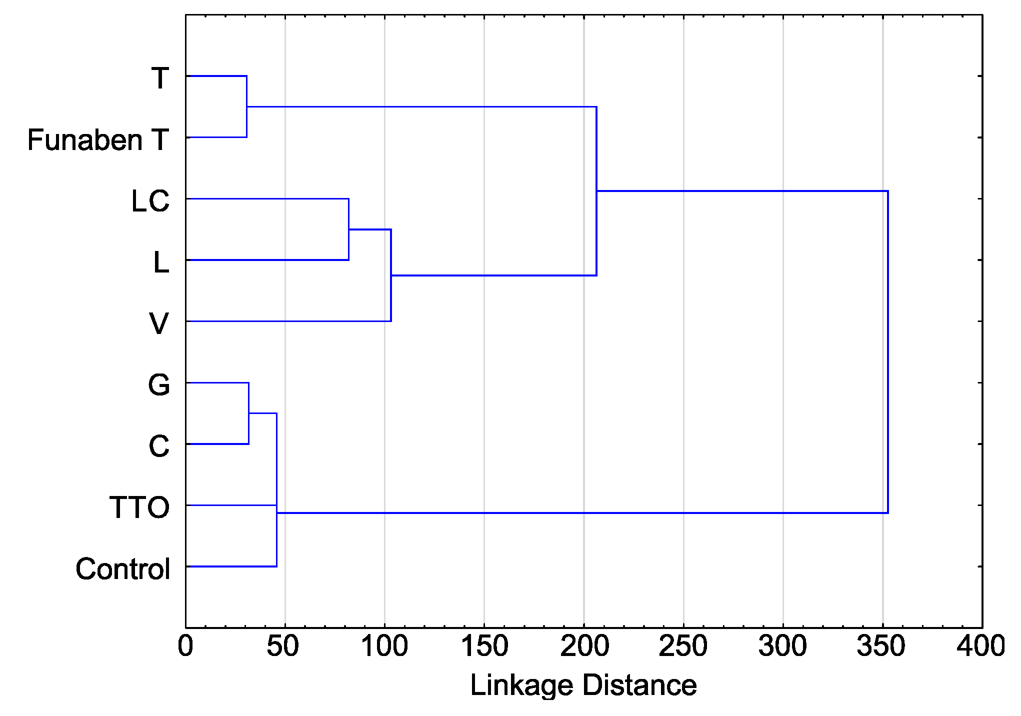 Molecules 26 06488 g007