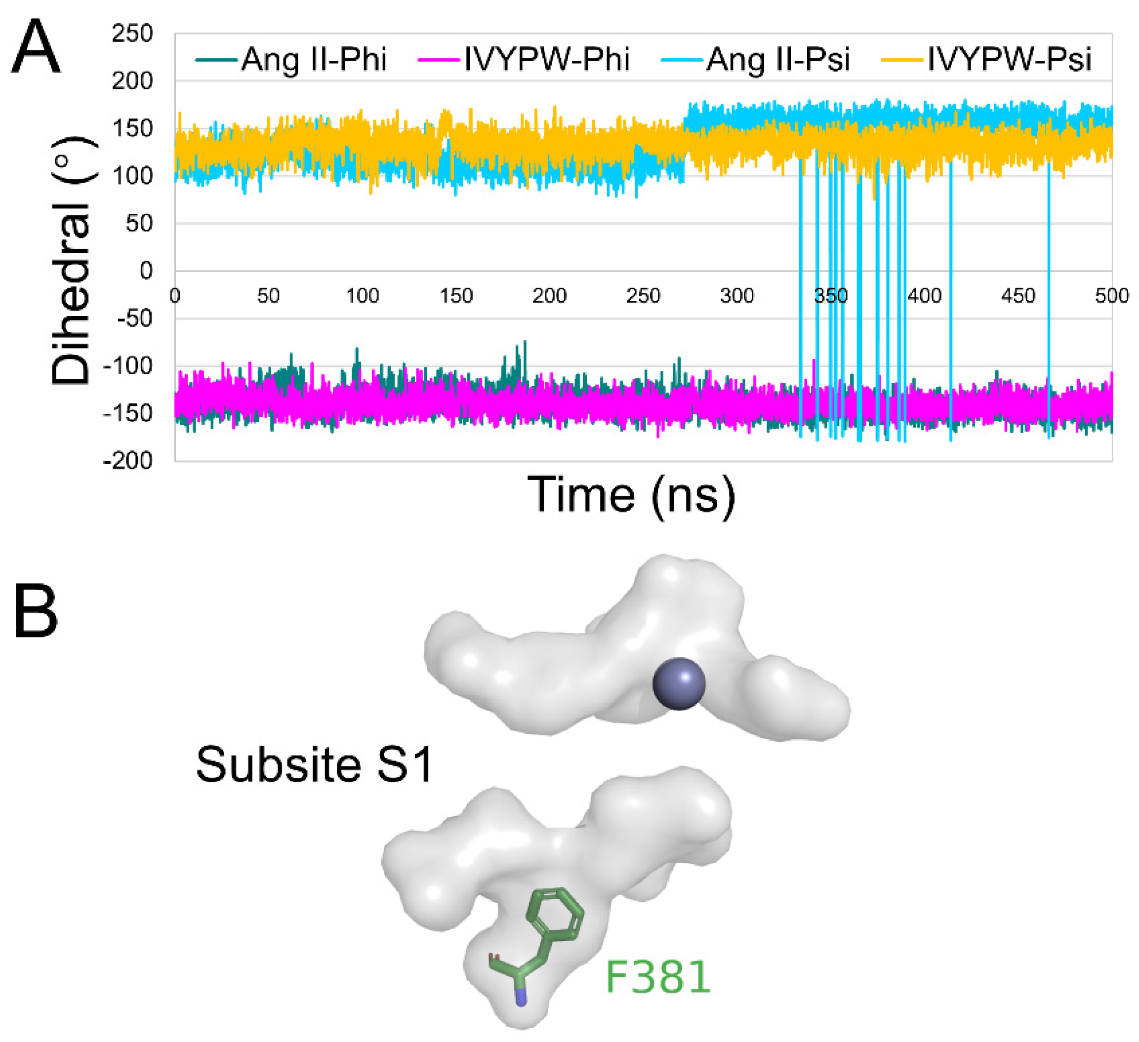 Molecules 26 06492 g009 Molecules 26 06492 g009
