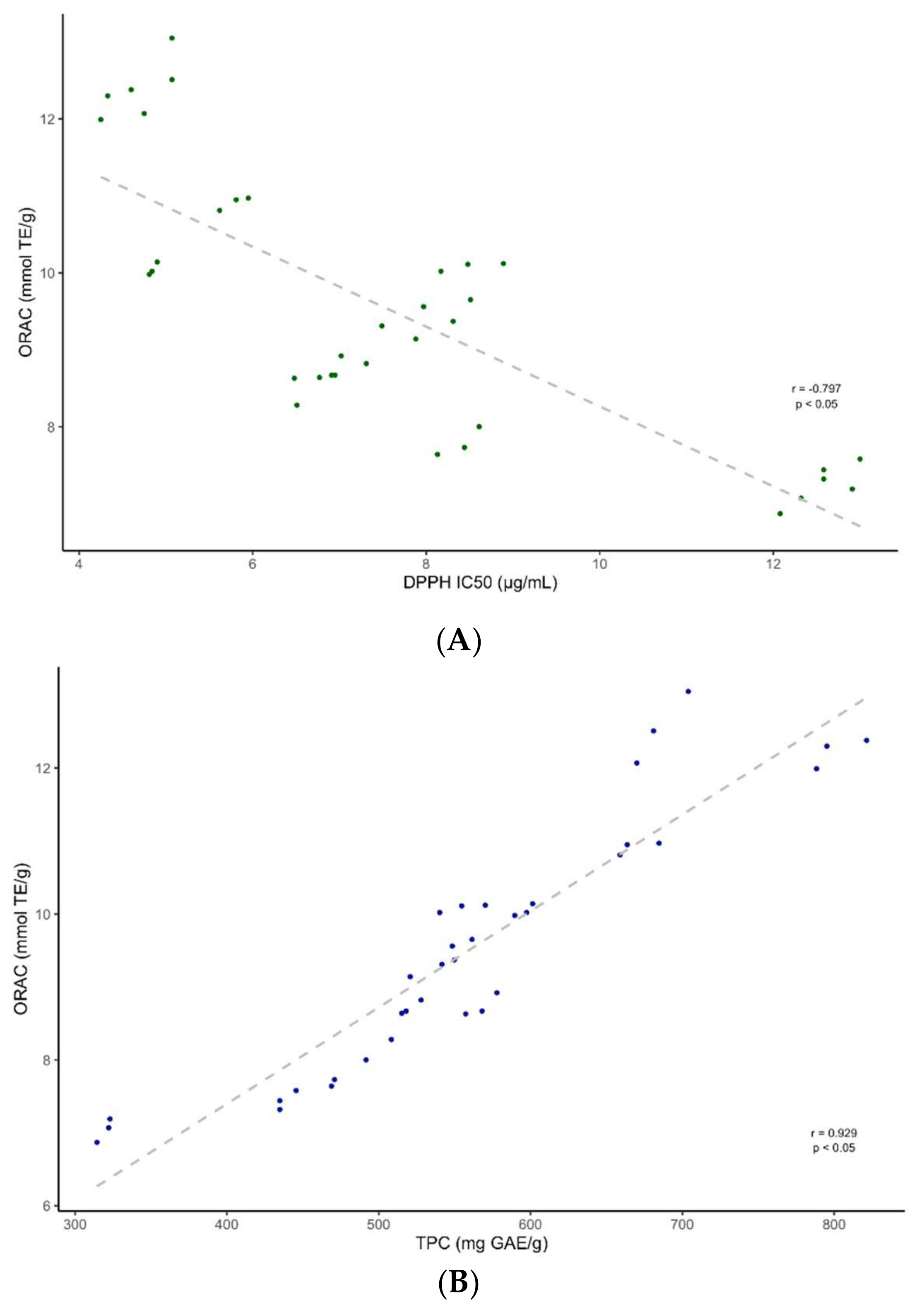 Molecules 26 06493 g007a