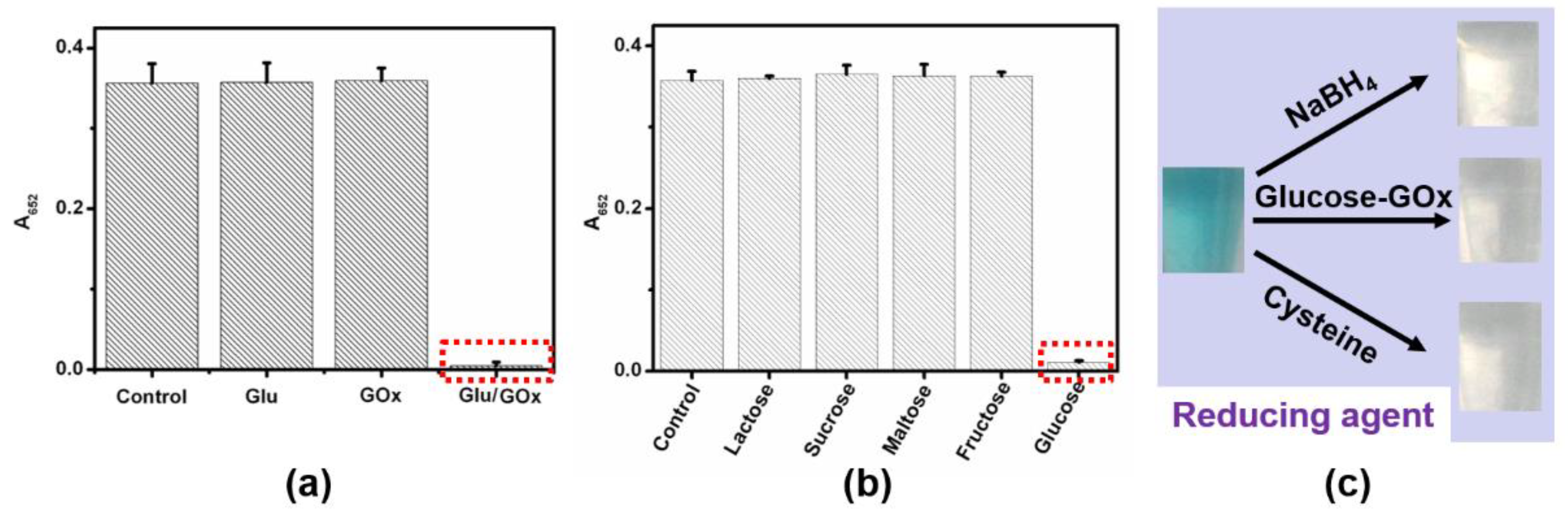 Molecules 26 06494 g004