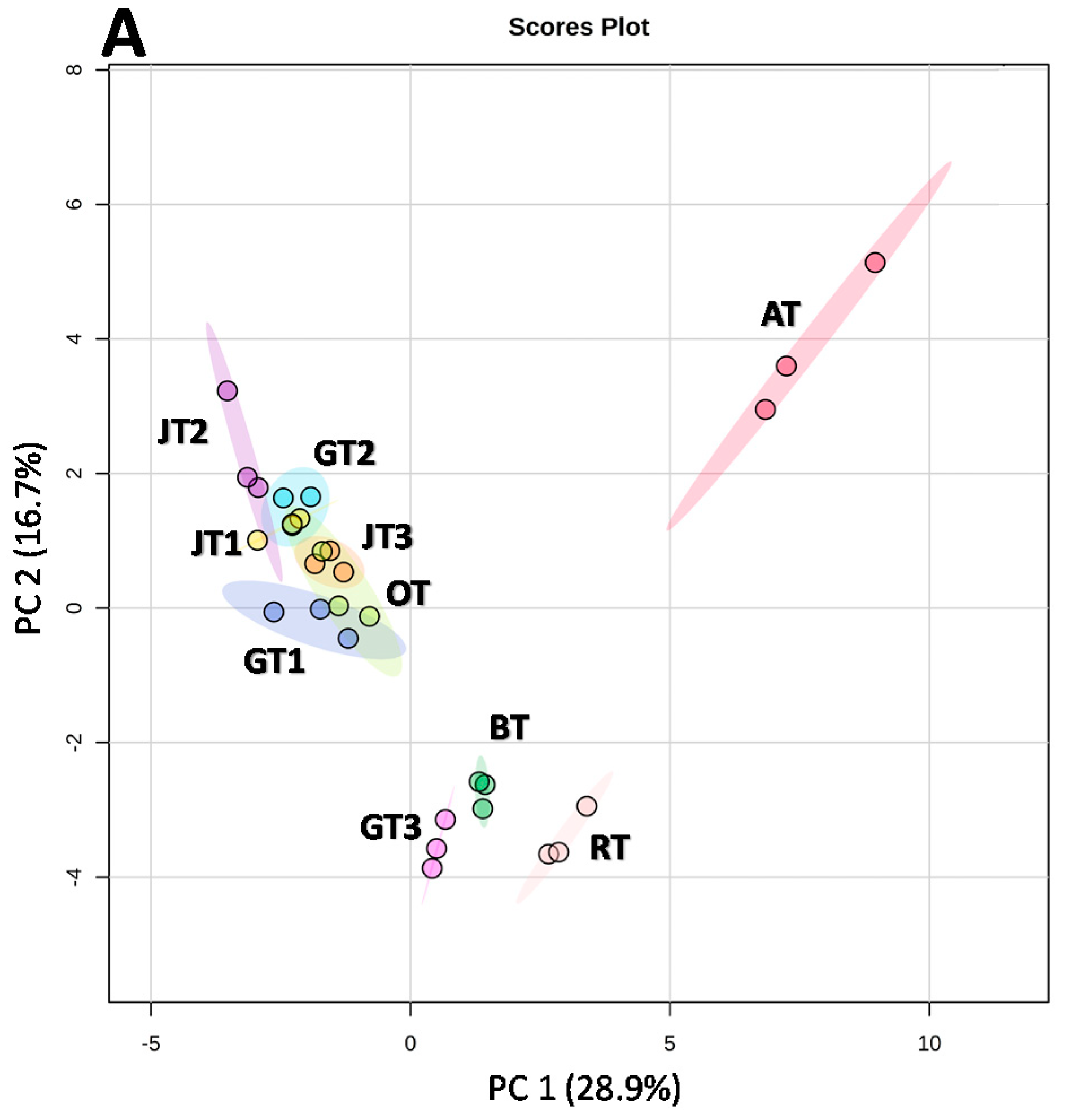 Molecules 26 06496 g003a