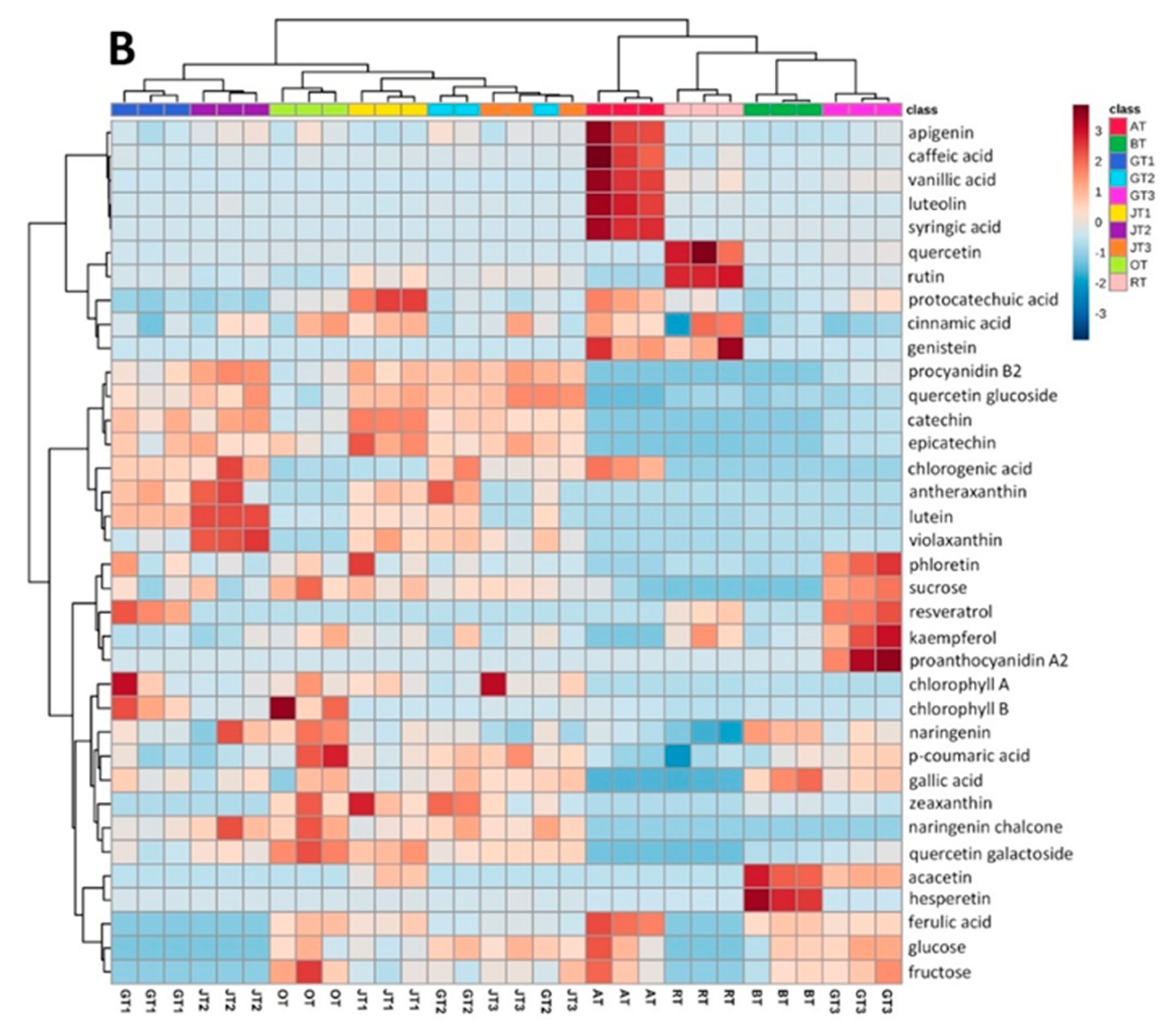 Molecules 26 06496 g003b