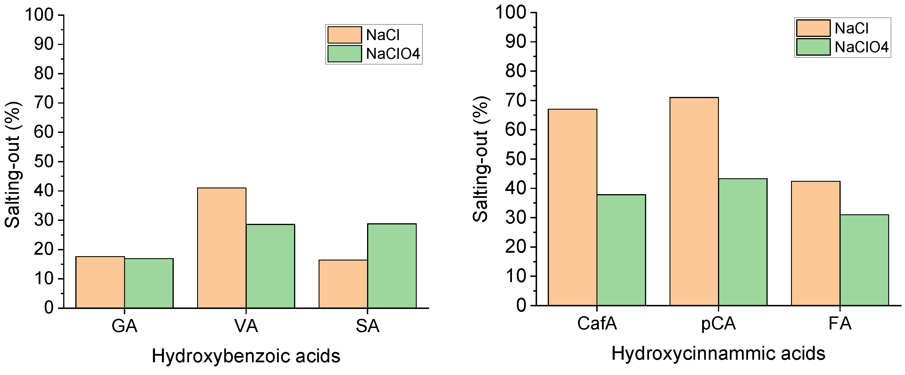 Molecules 26 06500 g003