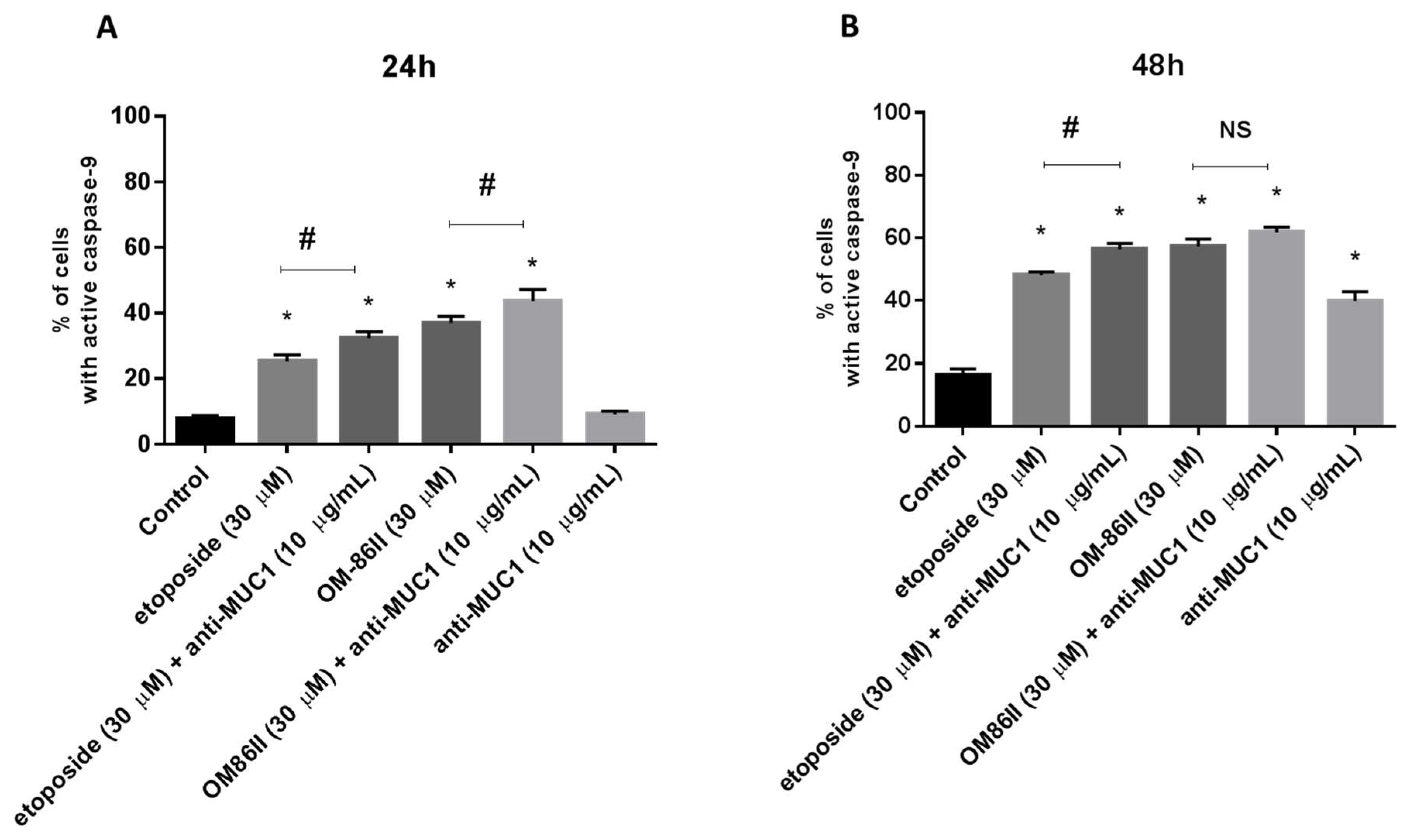 Molecules 26 06504 g006