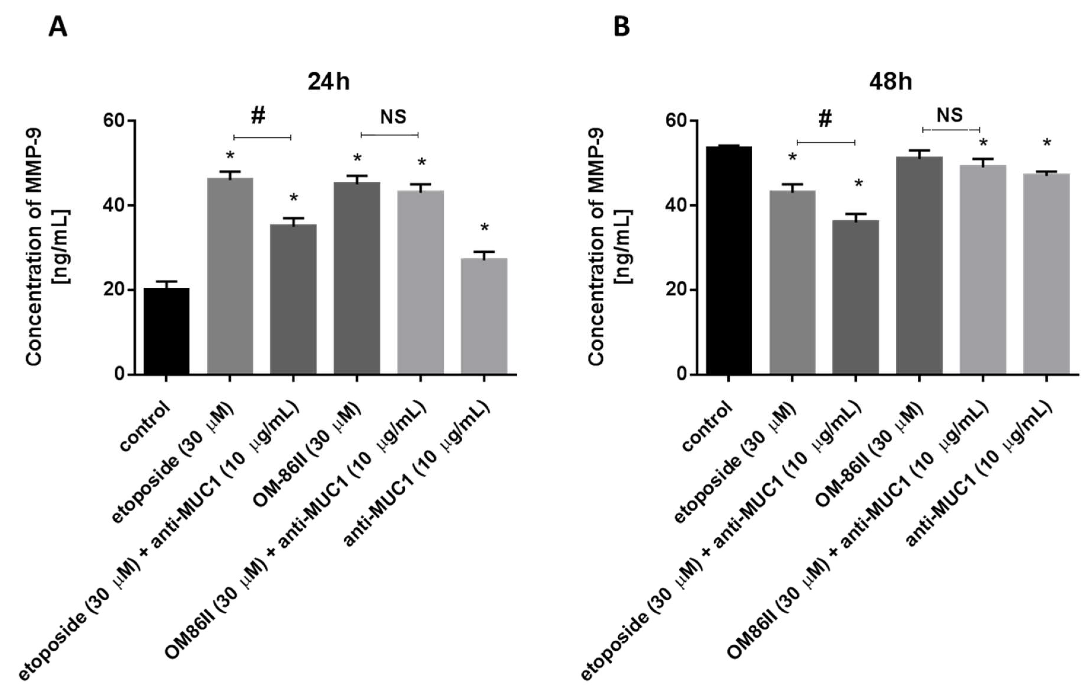 Molecules 26 06504 g010