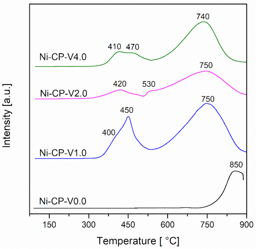 Molecules 26 06506 g003