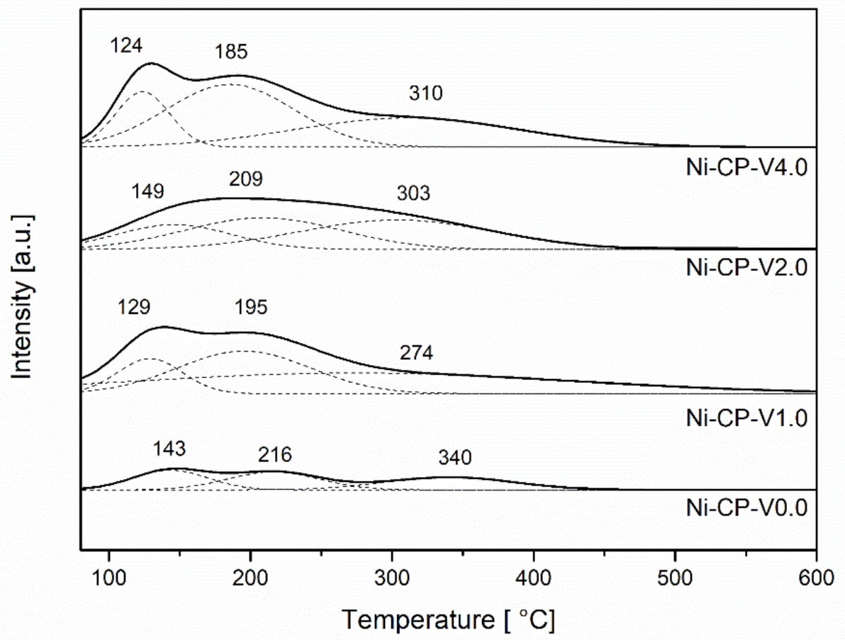 Molecules 26 06506 g005