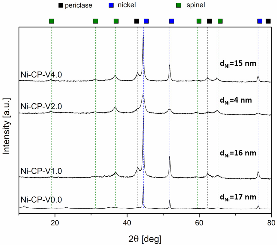 Molecules 26 06506 g007