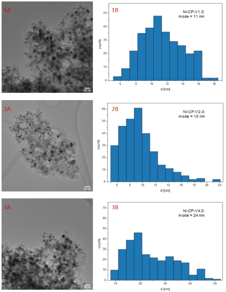 Molecules 26 06506 g008