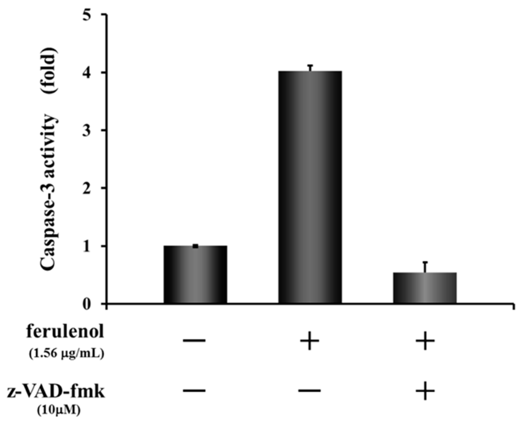 Molecules 26 06510 g006