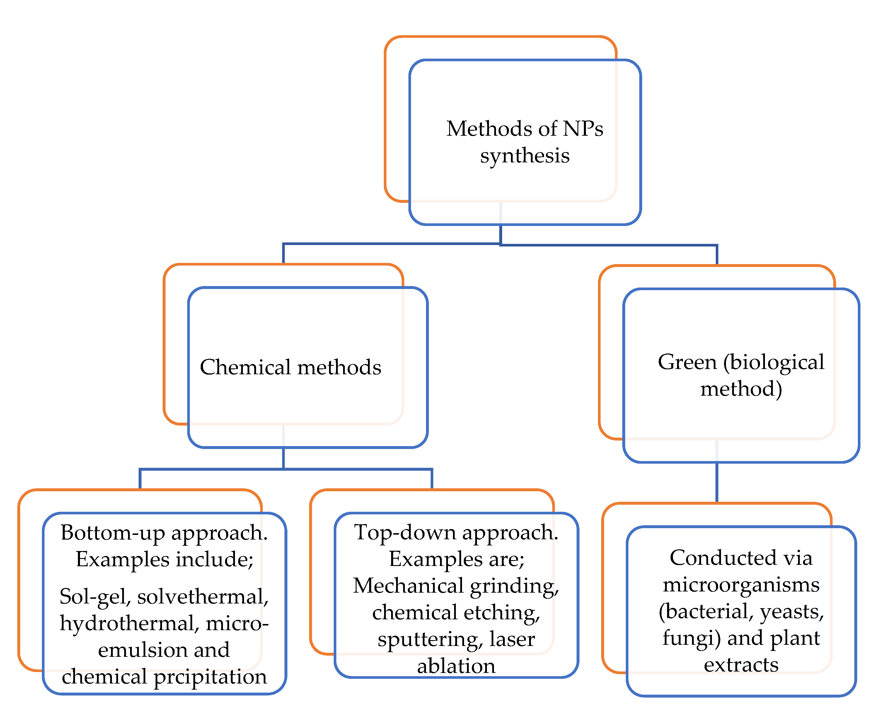 Molecules 26 06512 g006