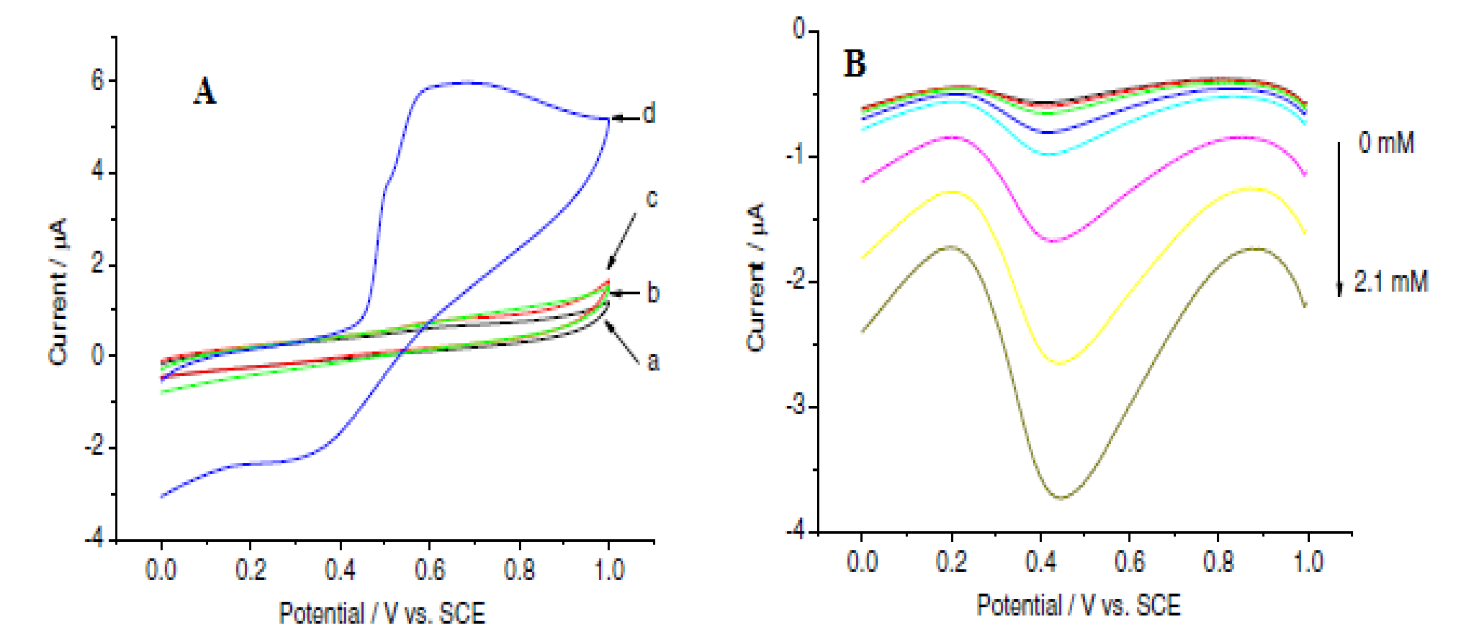 Molecules 26 06512 g008