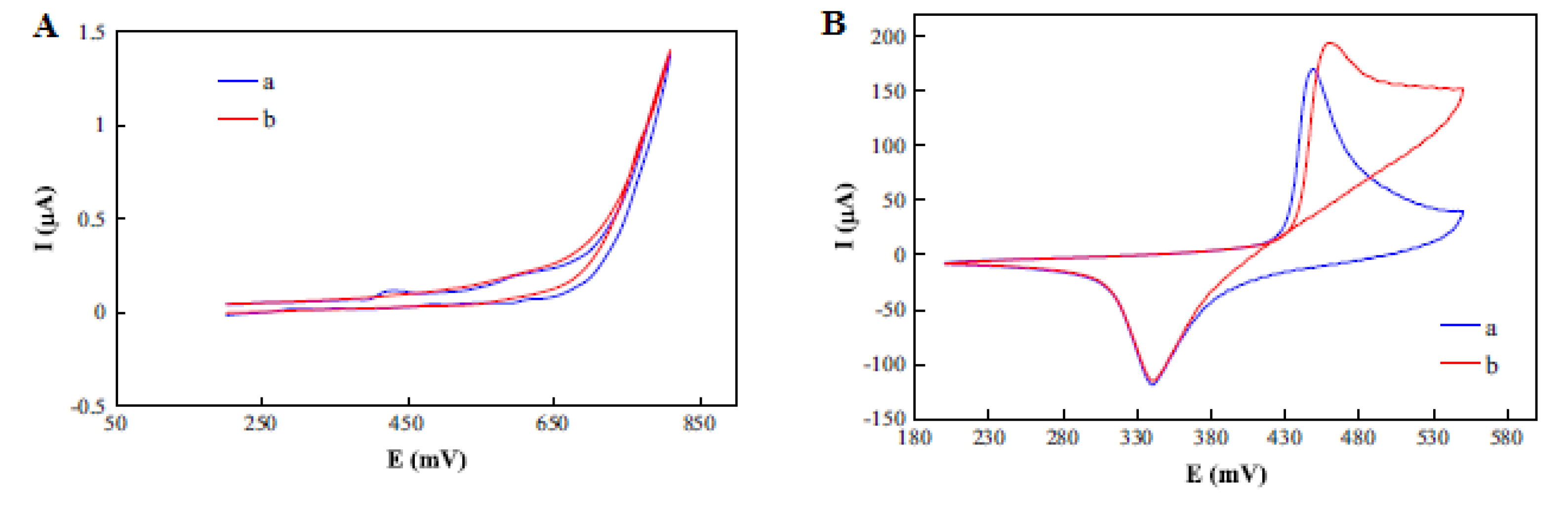 Molecules 26 06512 g009a