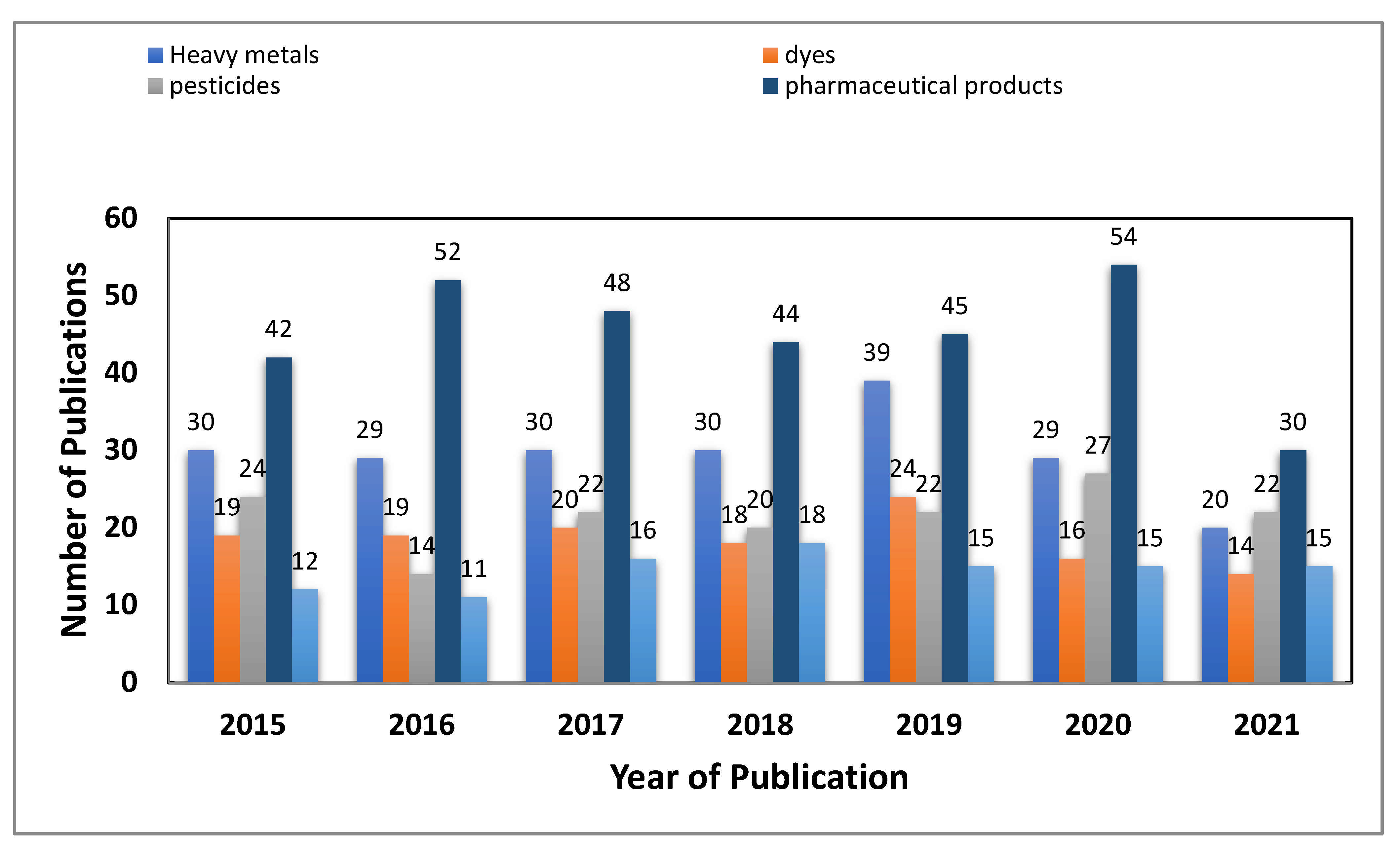 Molecules 26 06515 g002