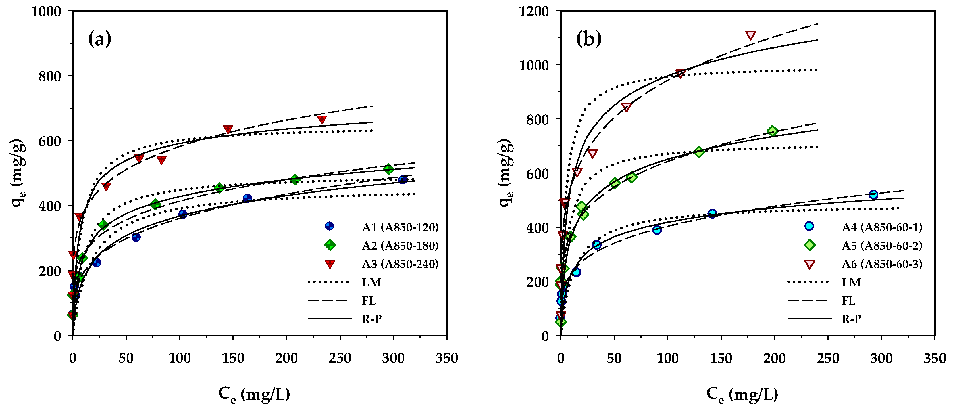 Molecules 26 06521 g004
