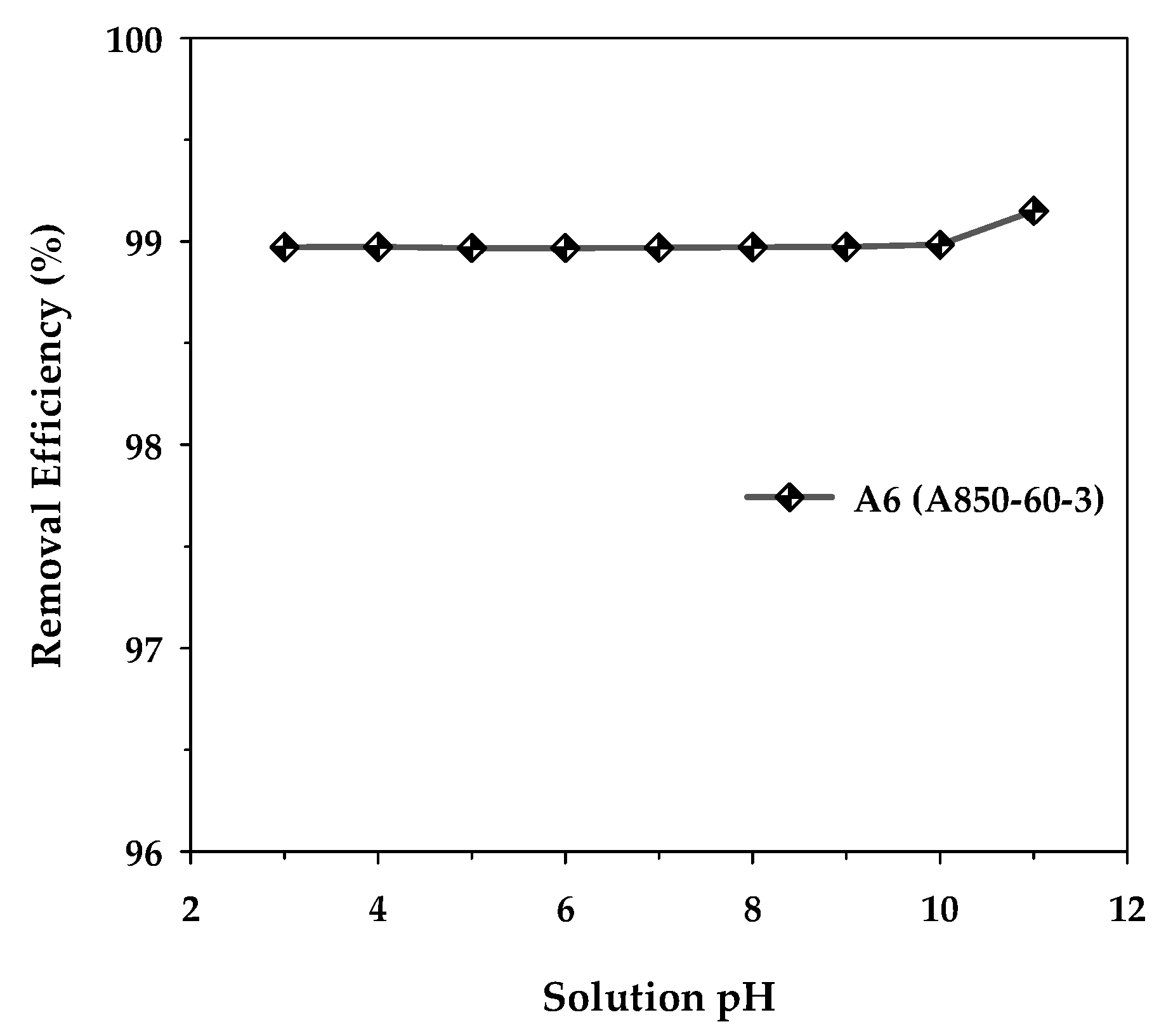 Molecules 26 06521 g010