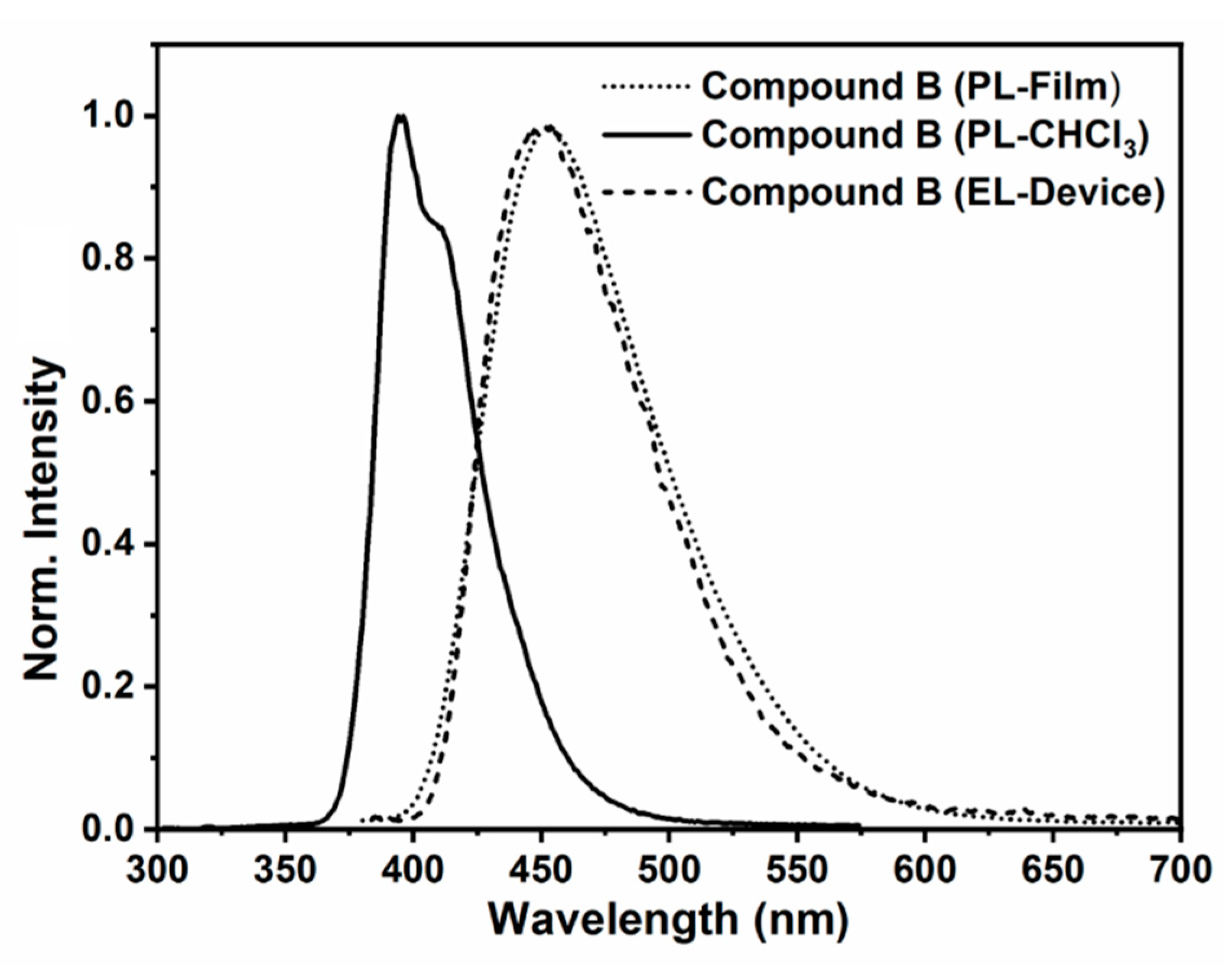 Molecules 26 06523 g008
