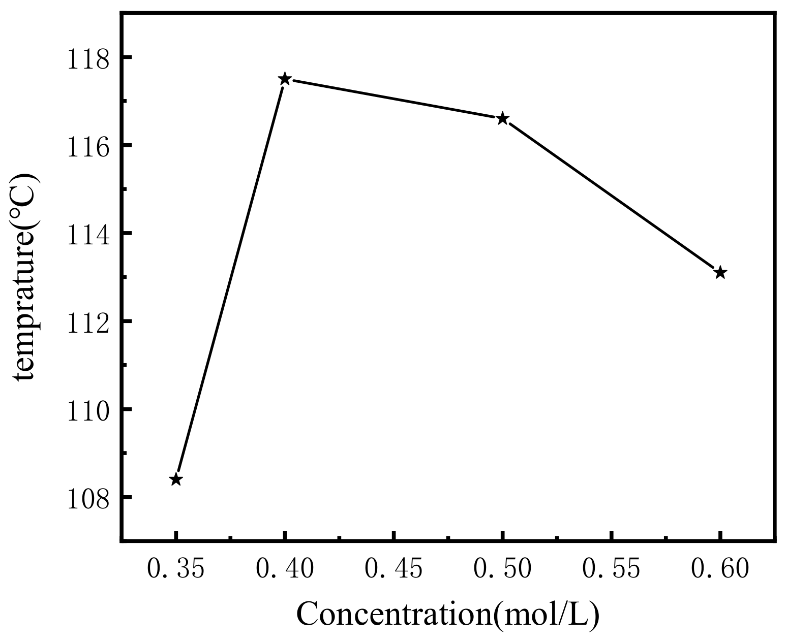 Molecules 26 06526 g002