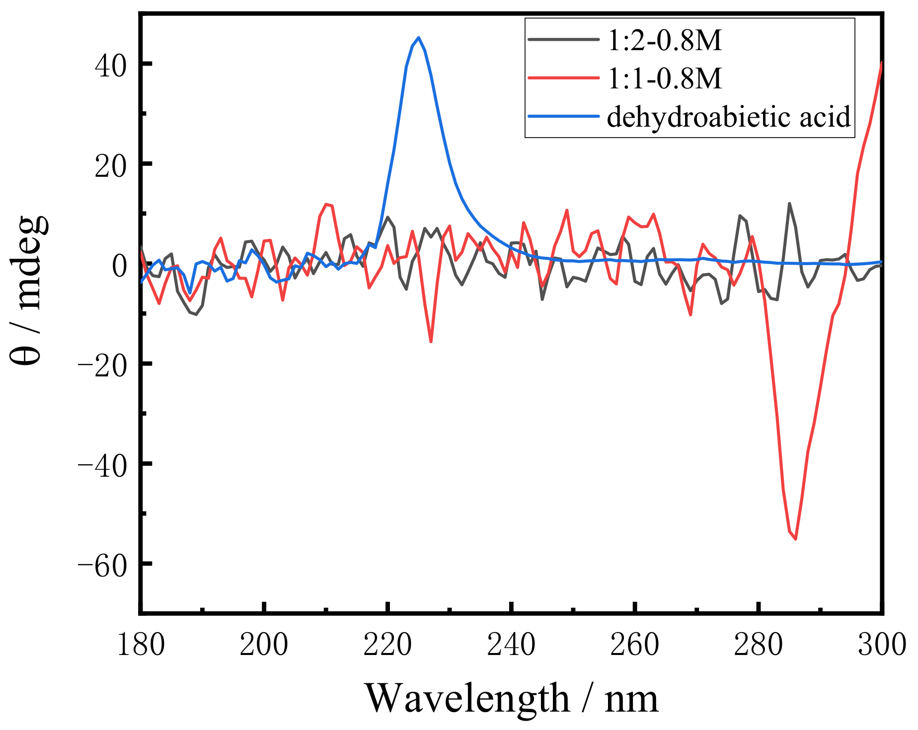 Molecules 26 06526 g005