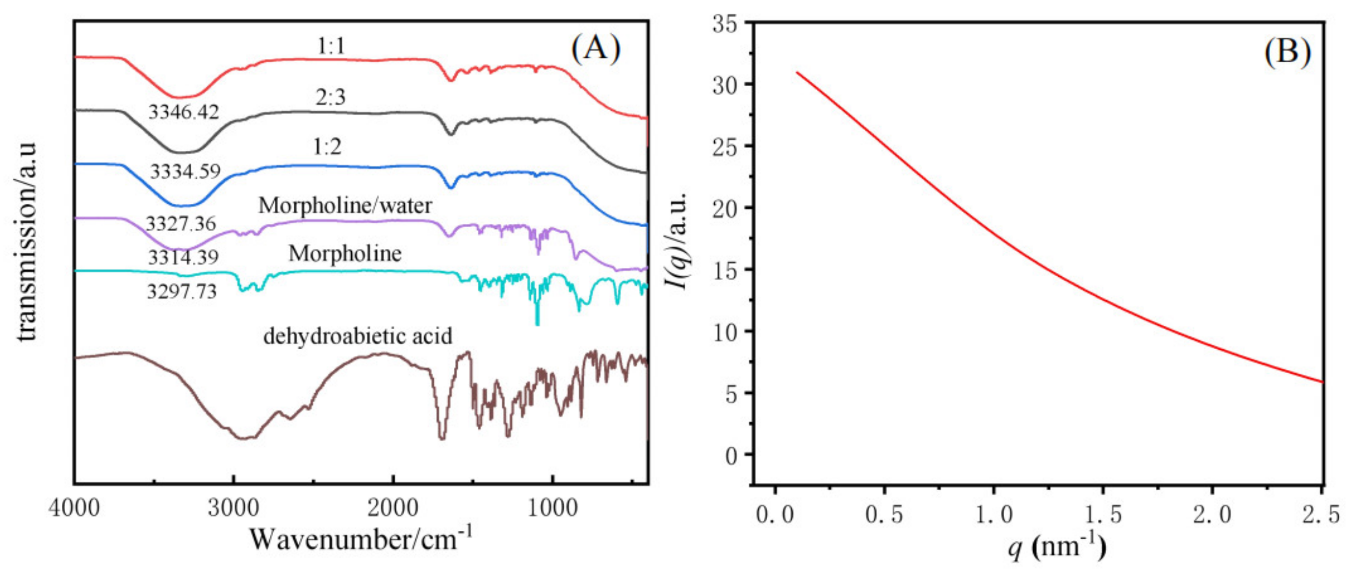 Molecules 26 06526 g006