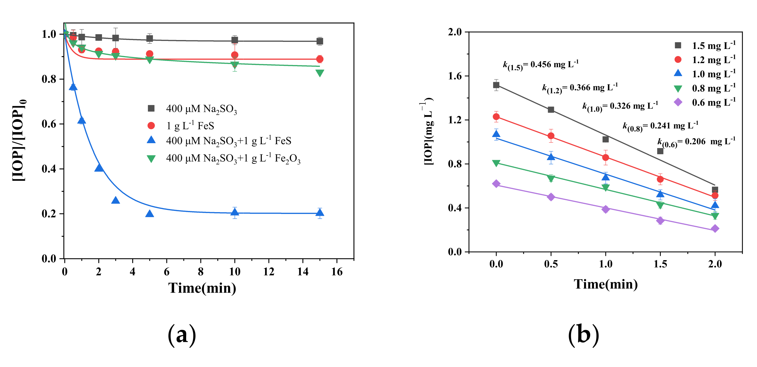 Molecules 26 06527 g002a