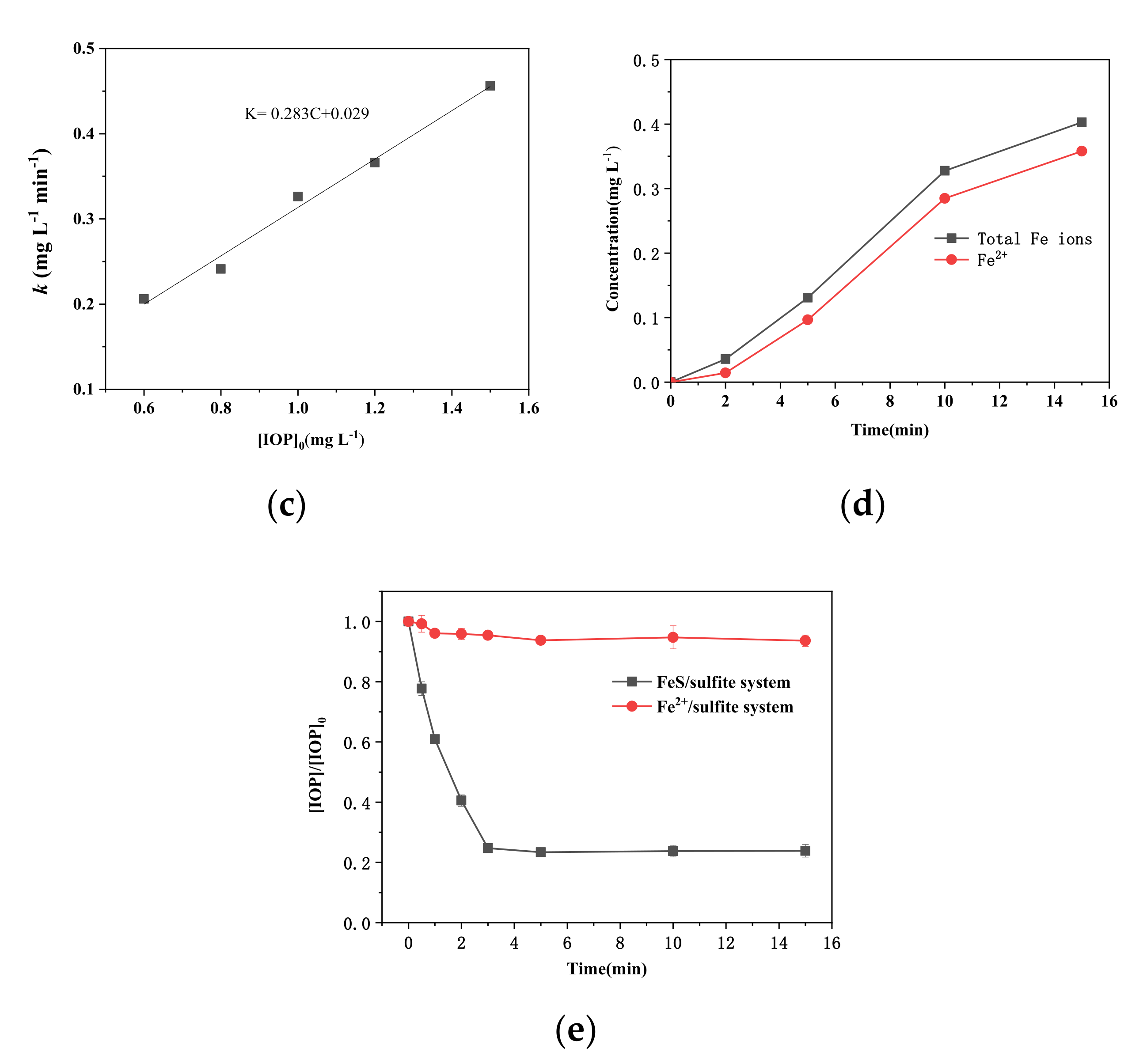 Molecules 26 06527 g002b