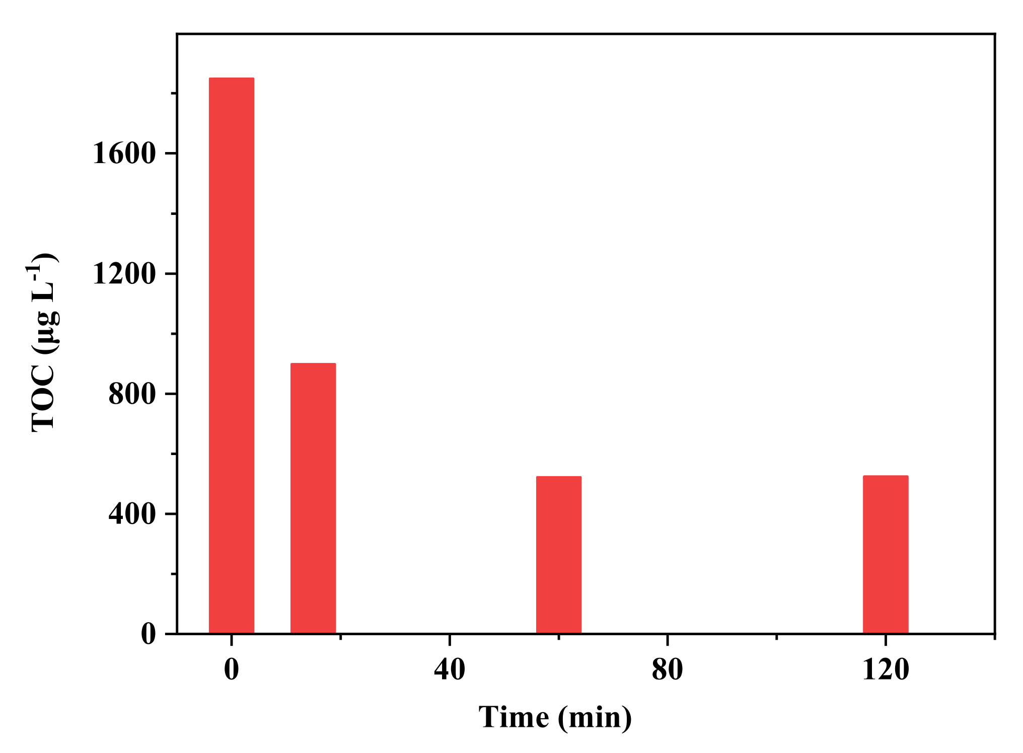 Molecules 26 06527 g006