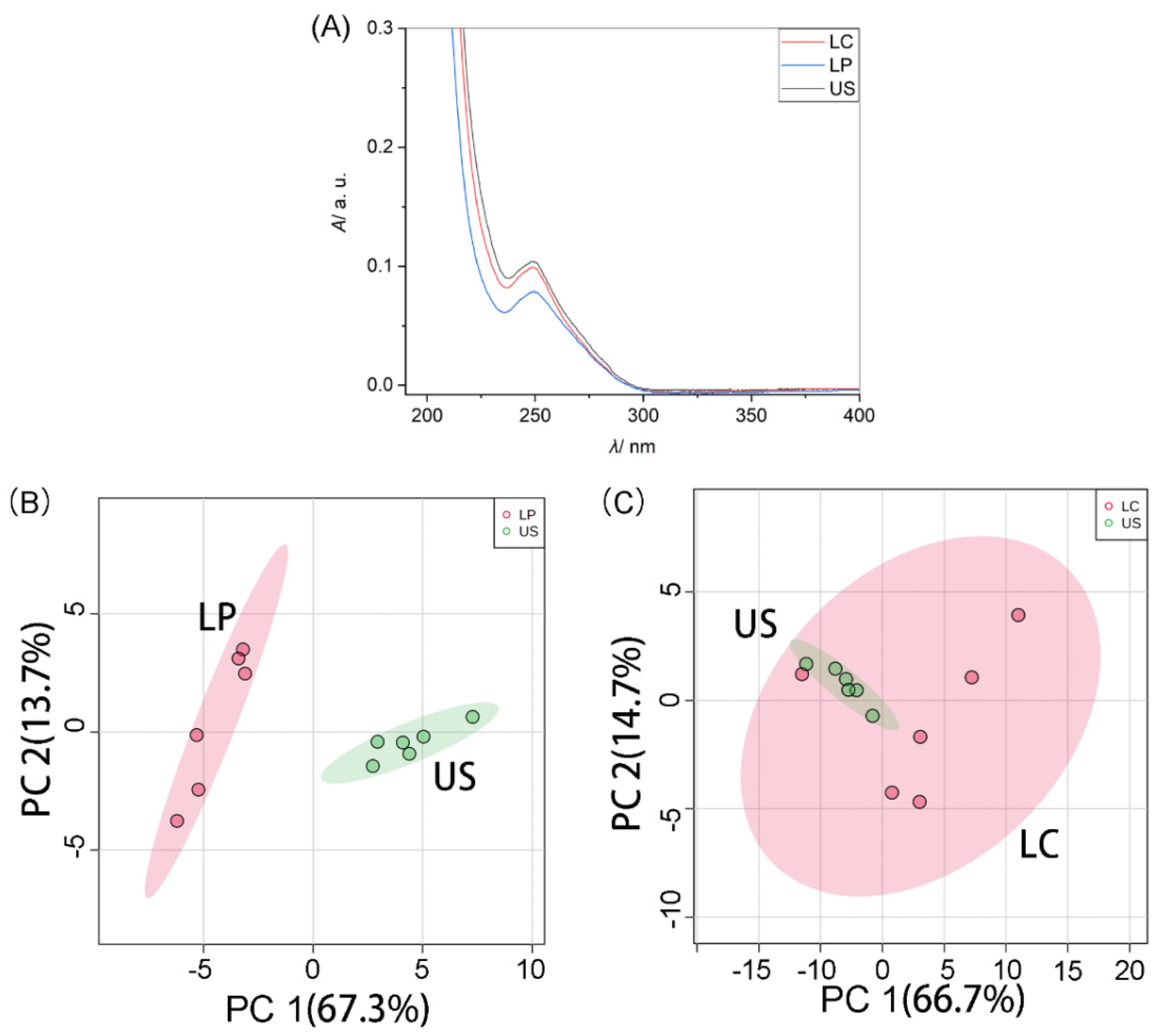 Molecules 26 06529 g006
