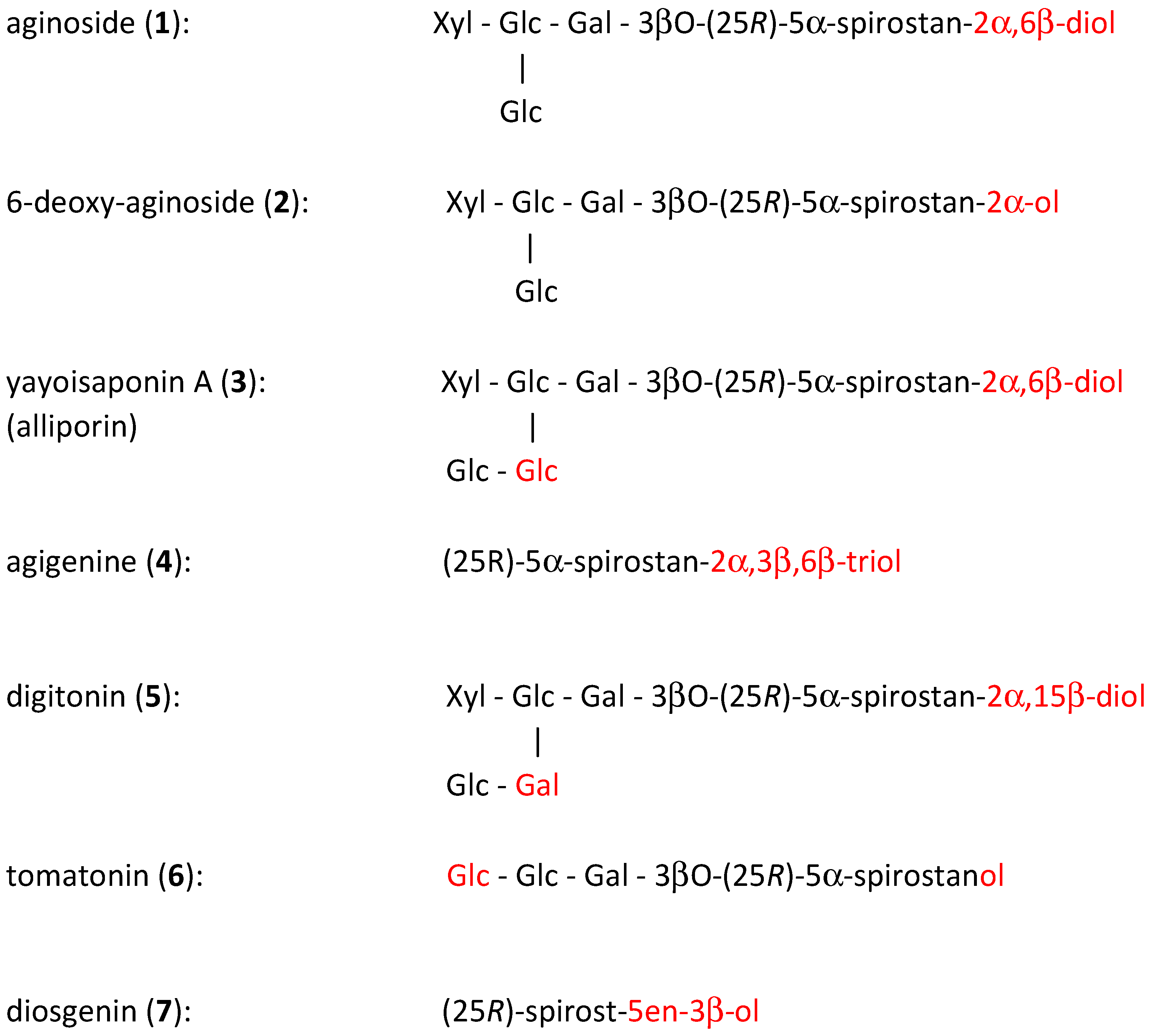 Molecules 26 06533 g002