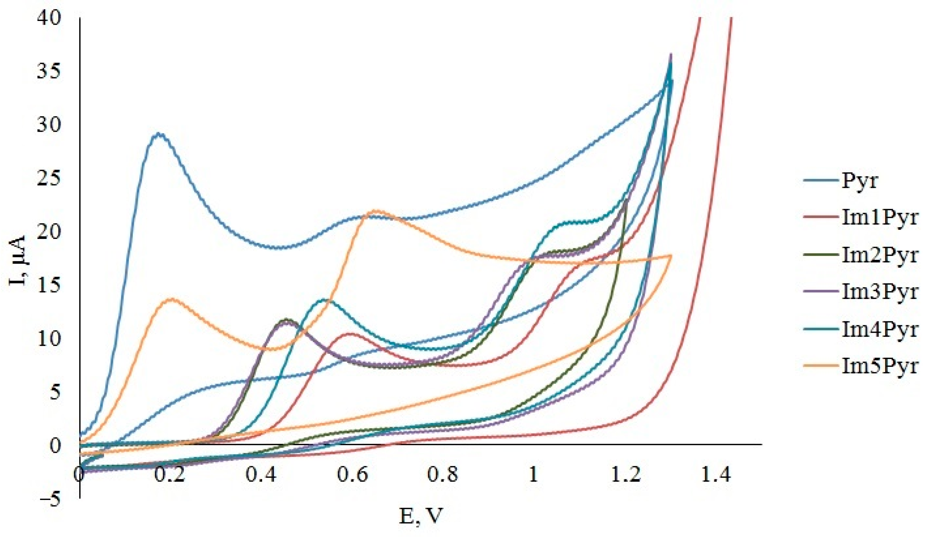 Molecules 26 06534 g005