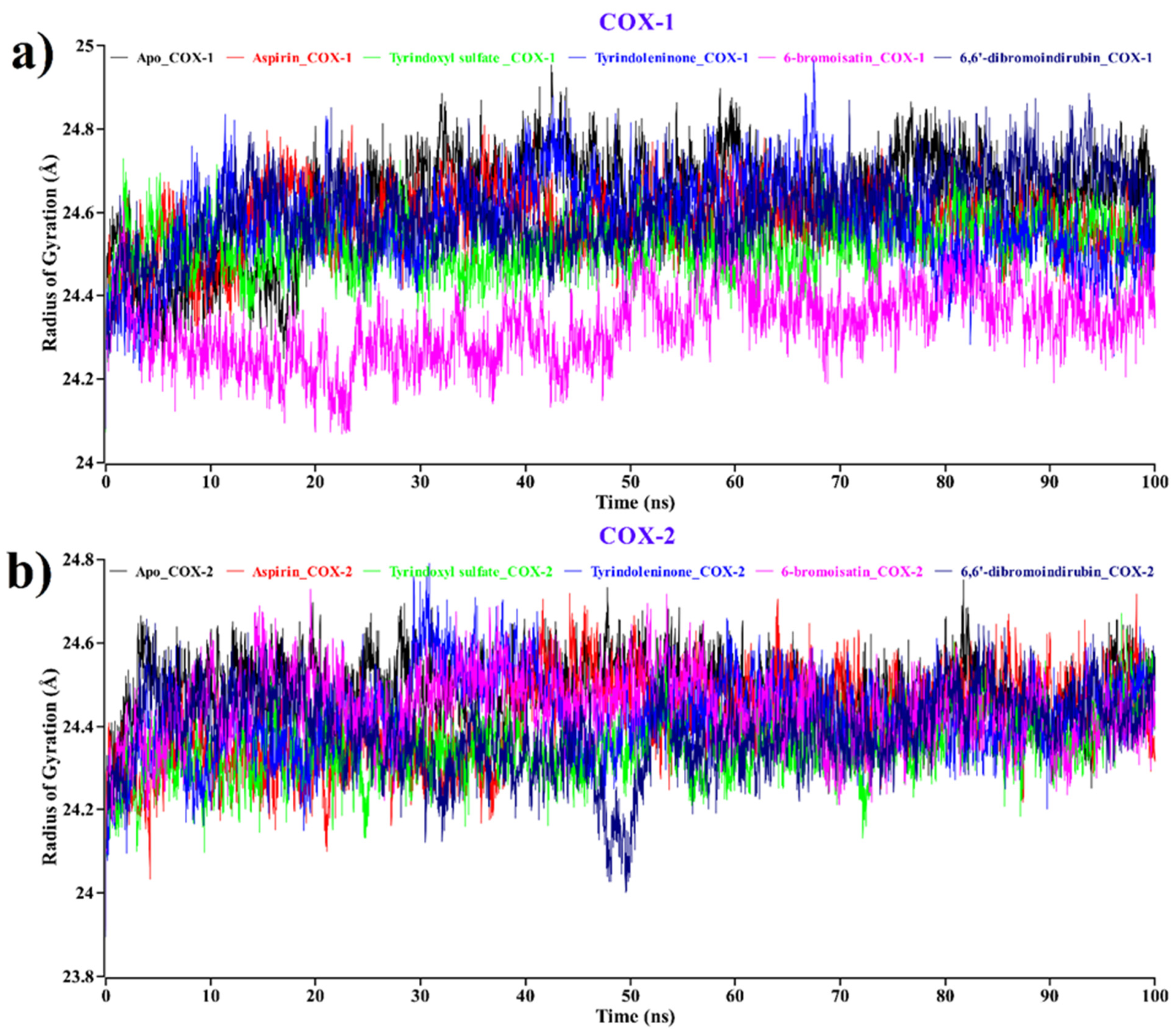 Molecules 26 06538 g005