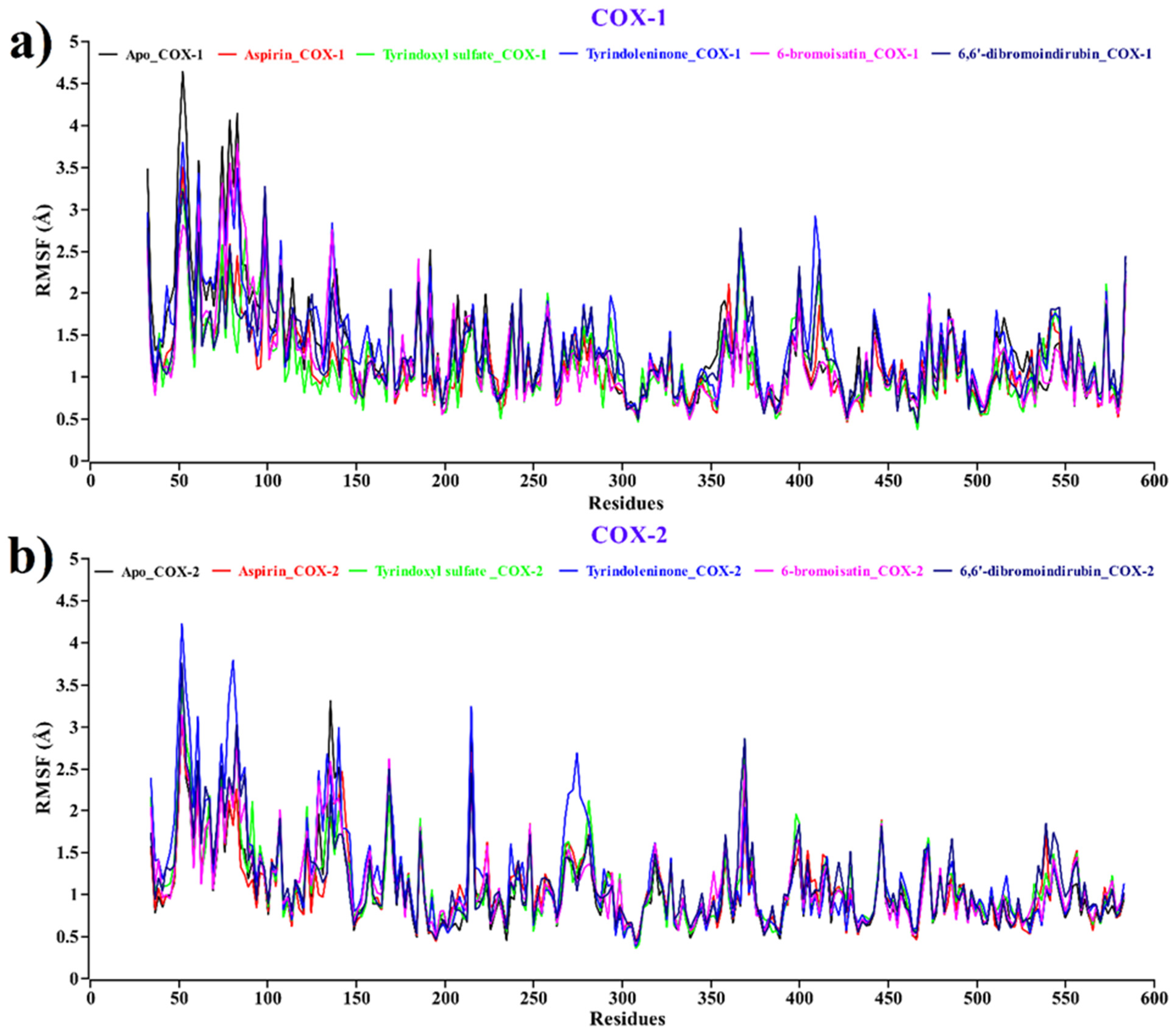 Molecules 26 06538 g007