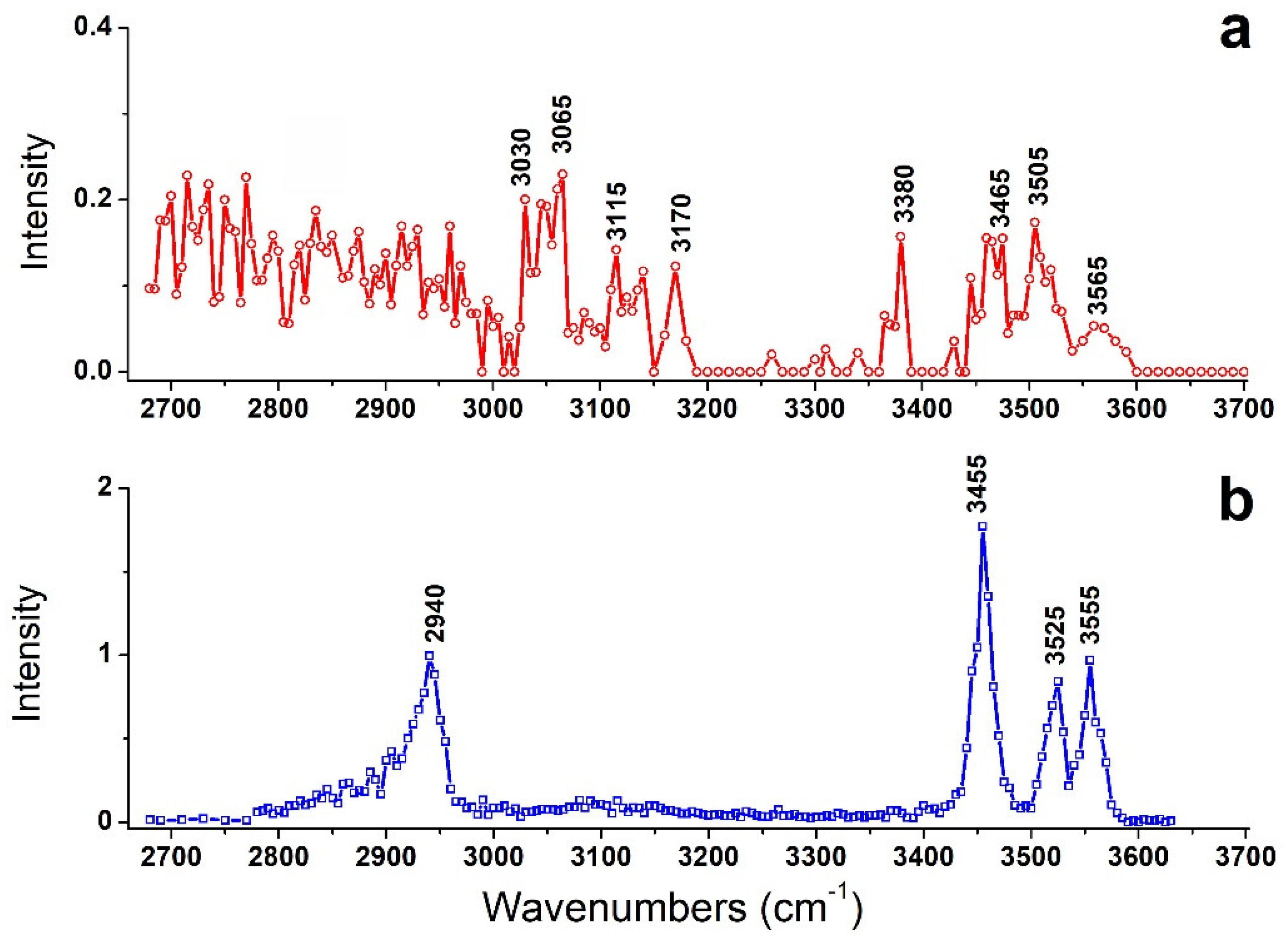 Molecules 26 06546 g001 Molecules 26 06546 g001