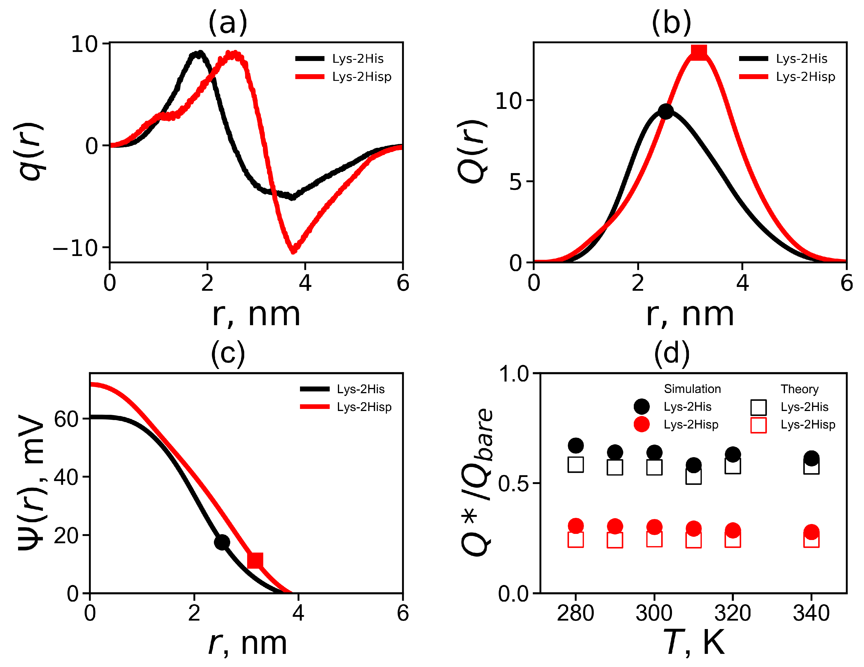 Molecules 26 06552 g006