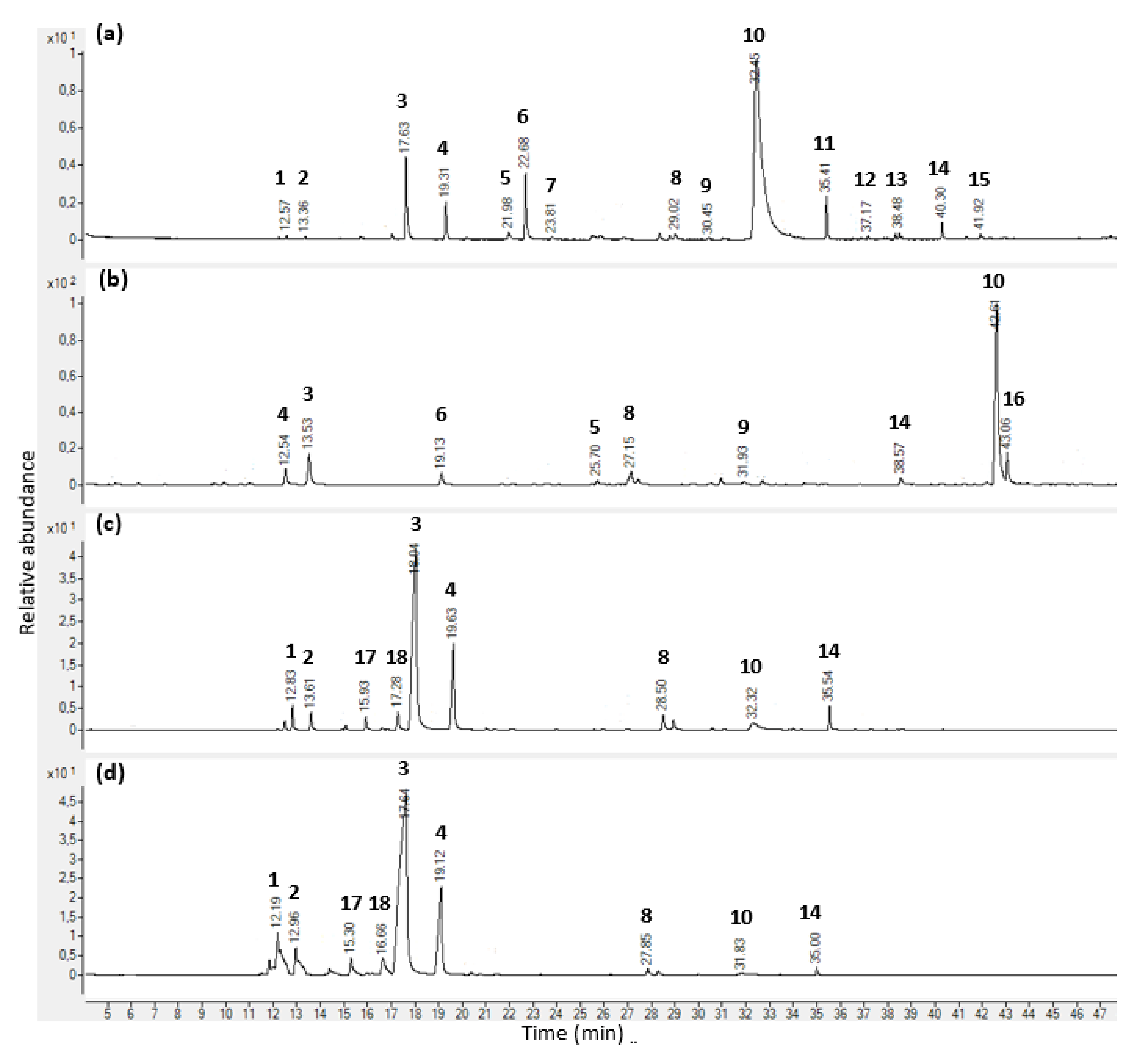 Molecules 26 06553 g001