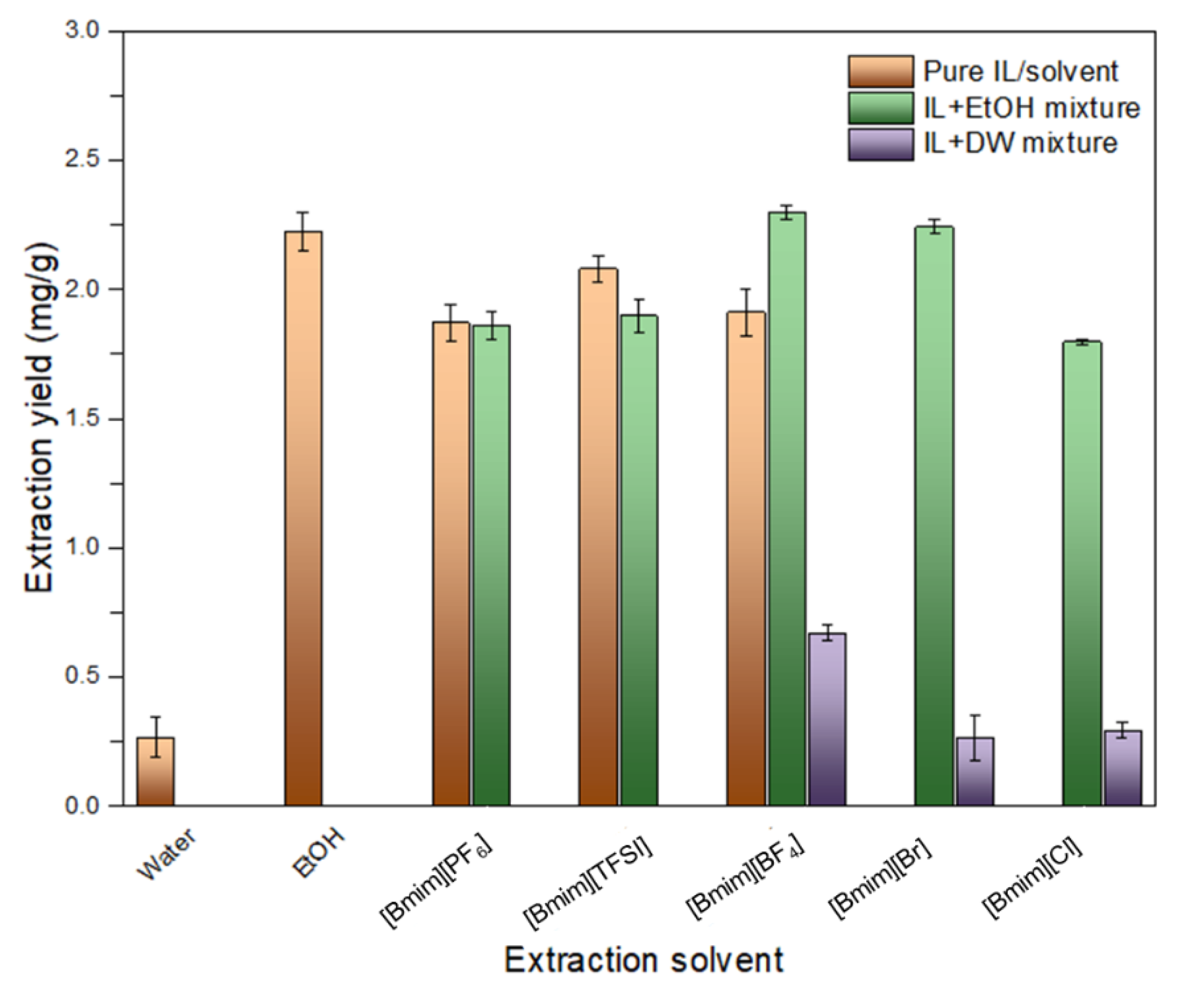 Molecules 26 06555 g002