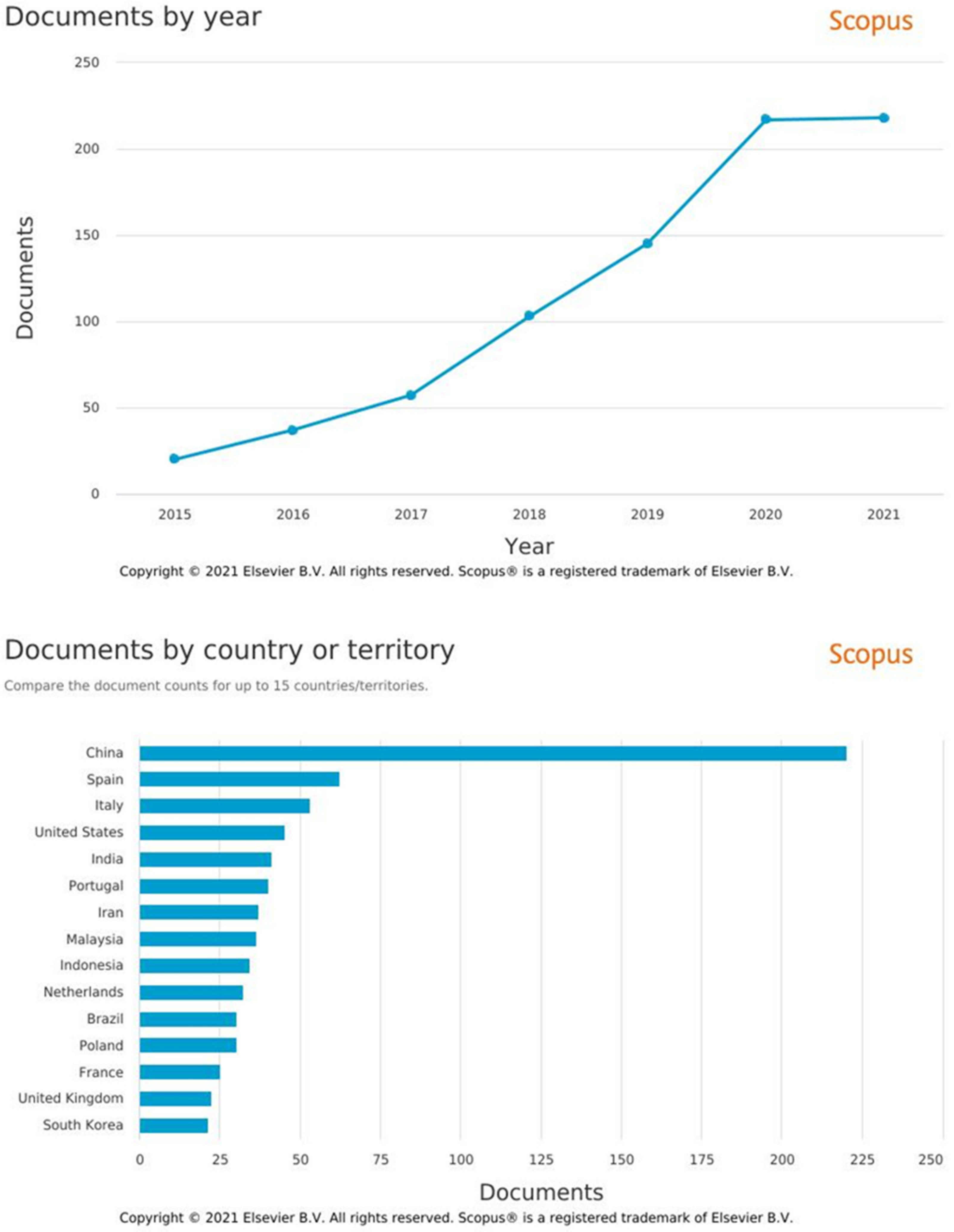 Molecules 26 06556 g001