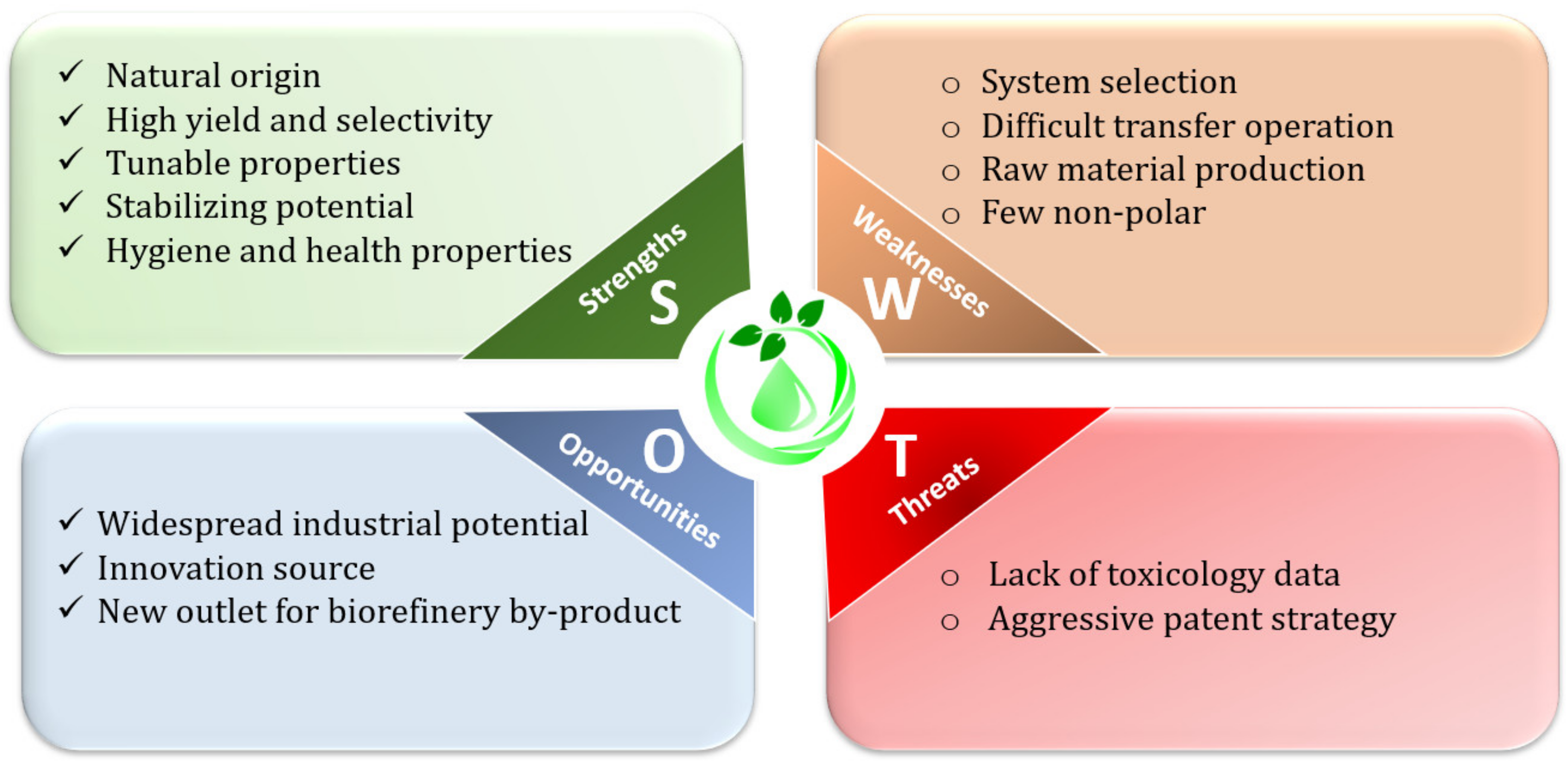 Molecules 26 06556 g004