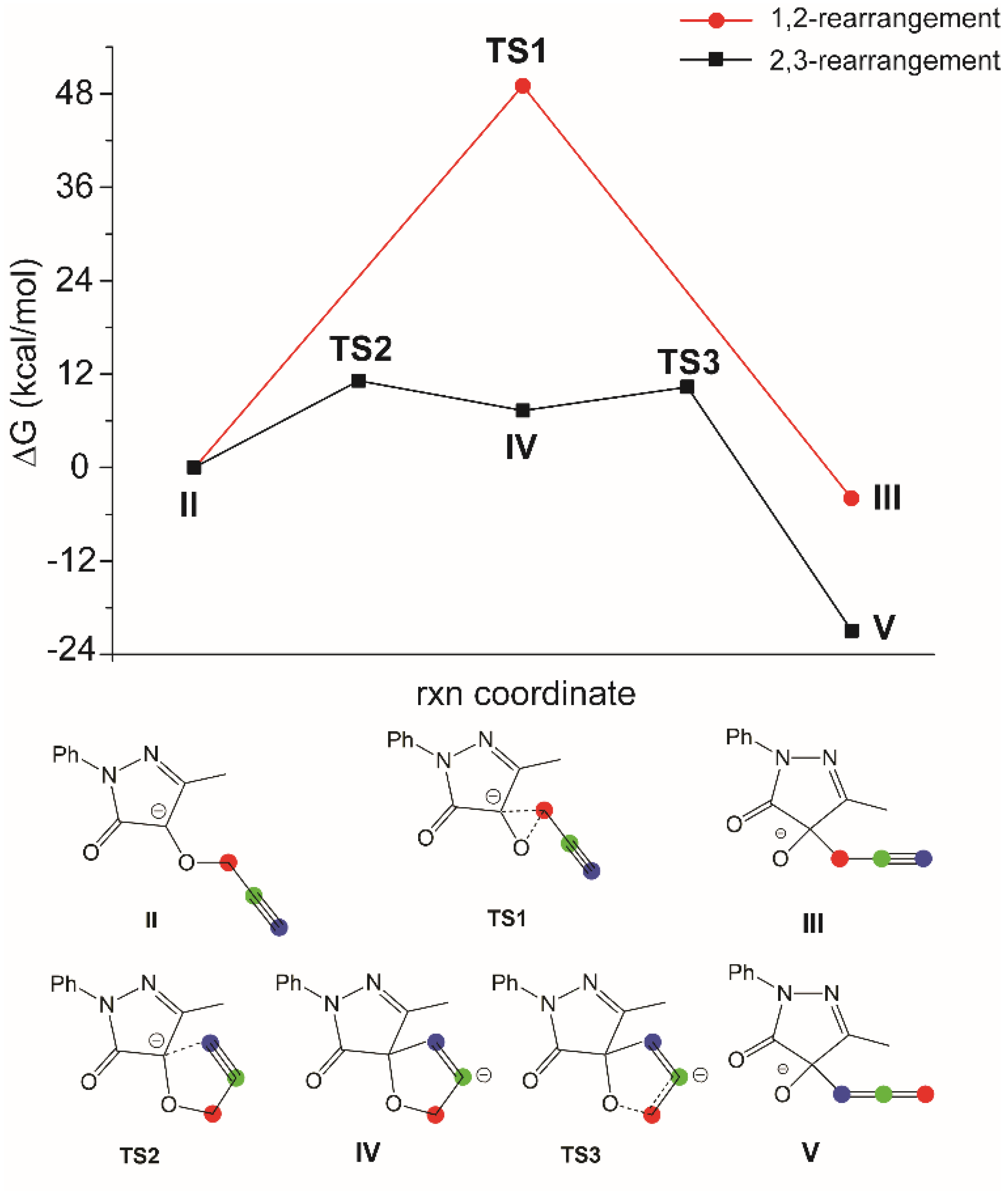 Molecules 26 06557 g001