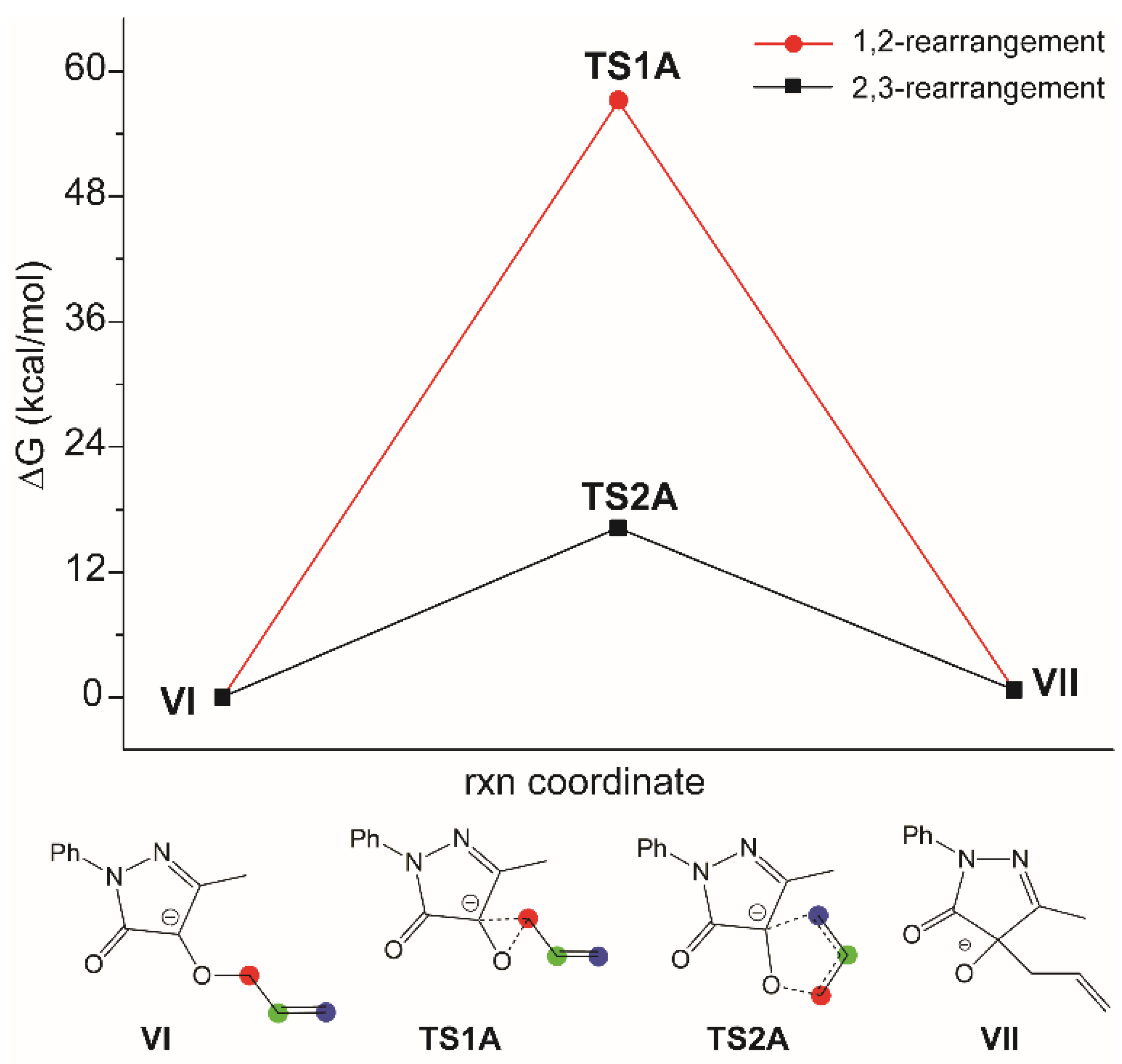 Molecules 26 06557 g002