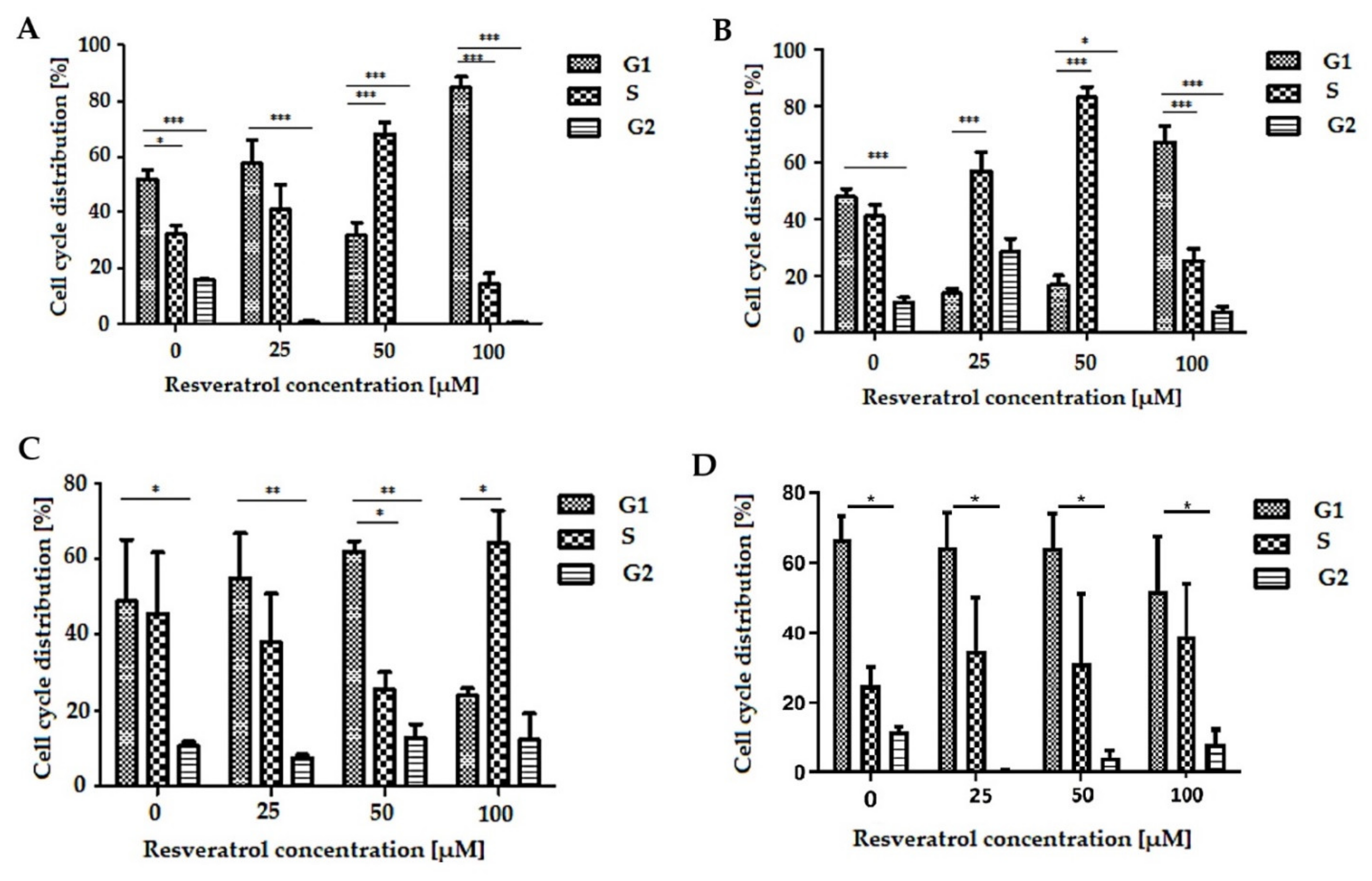Molecules 26 06560 g003