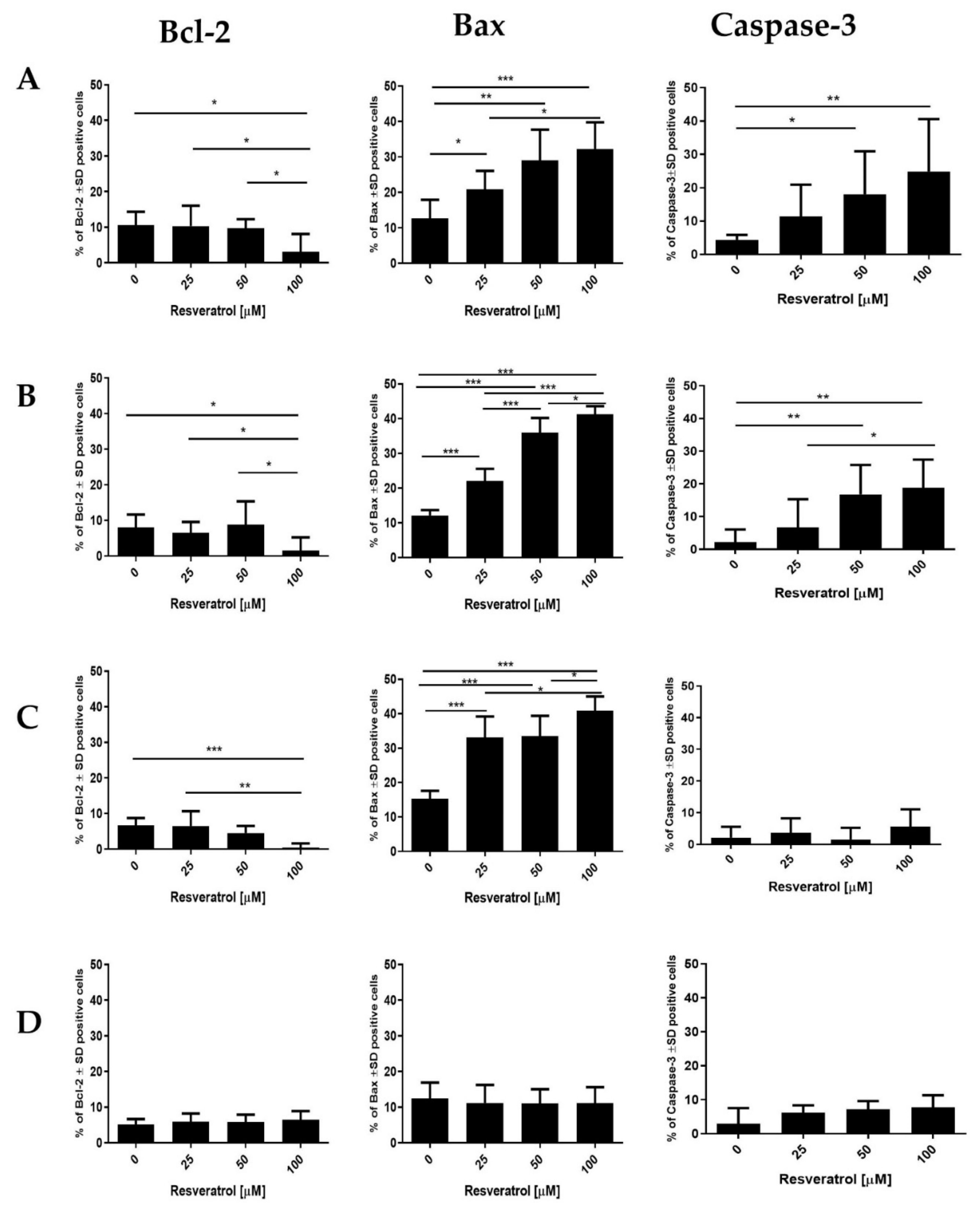 Molecules 26 06560 g007
