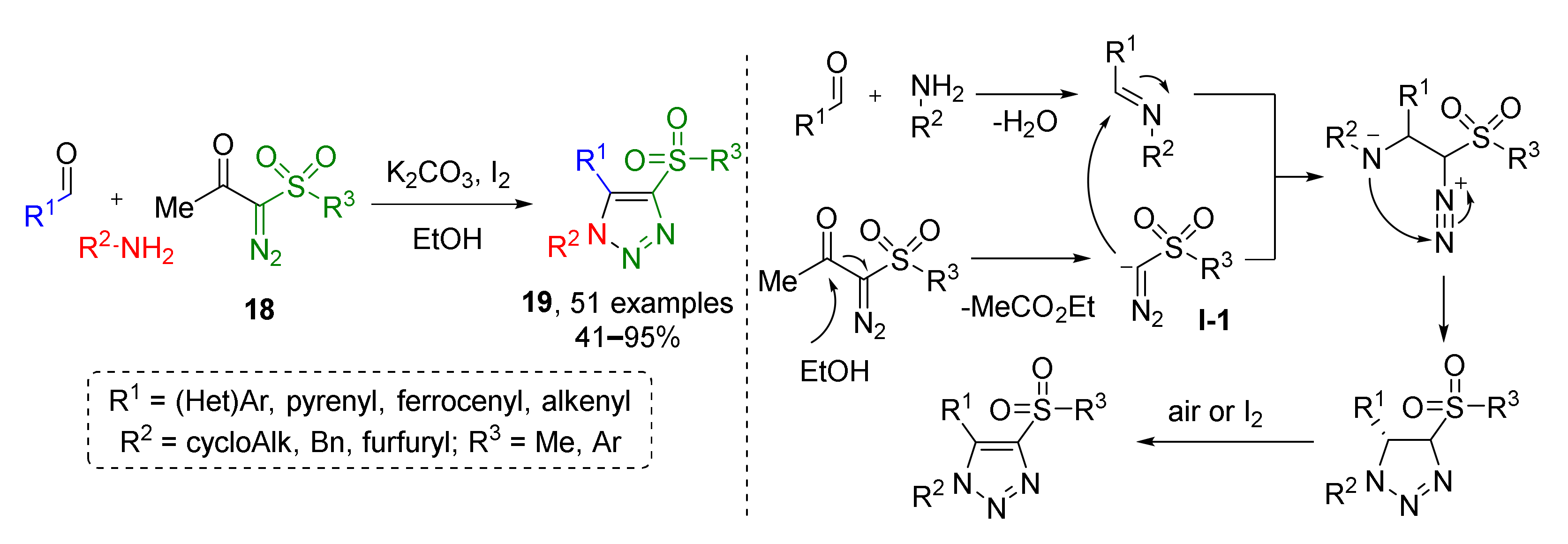 Molecules 26 06563 sch005